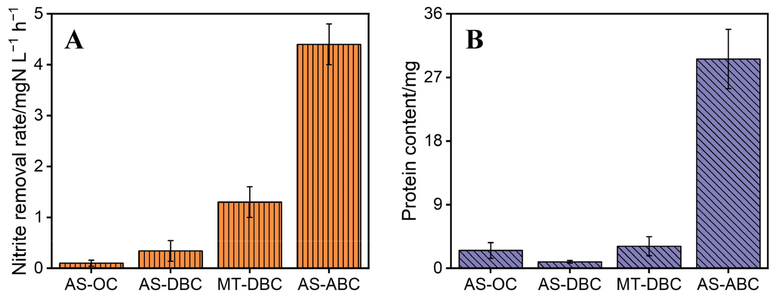 Processes 13 00509 g003 Processes 13 00509 g003