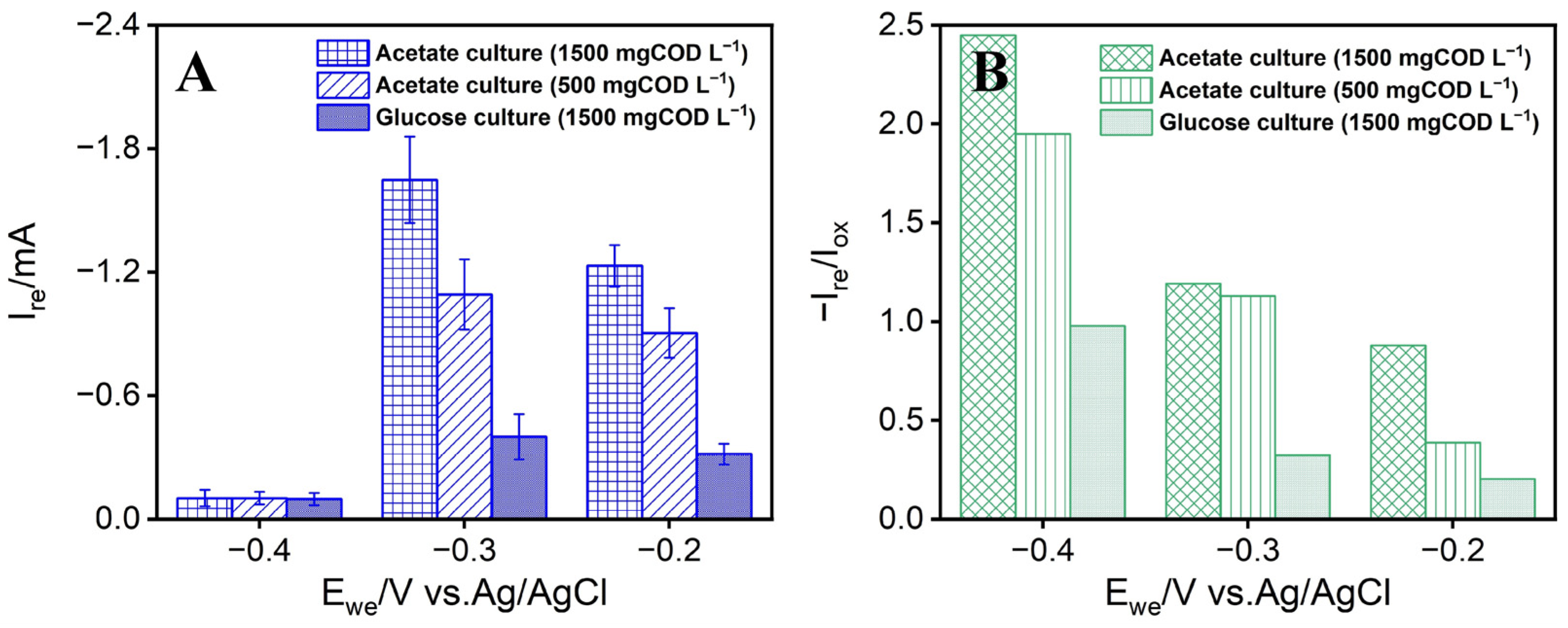 Processes 13 00509 g004 Processes 13 00509 g004