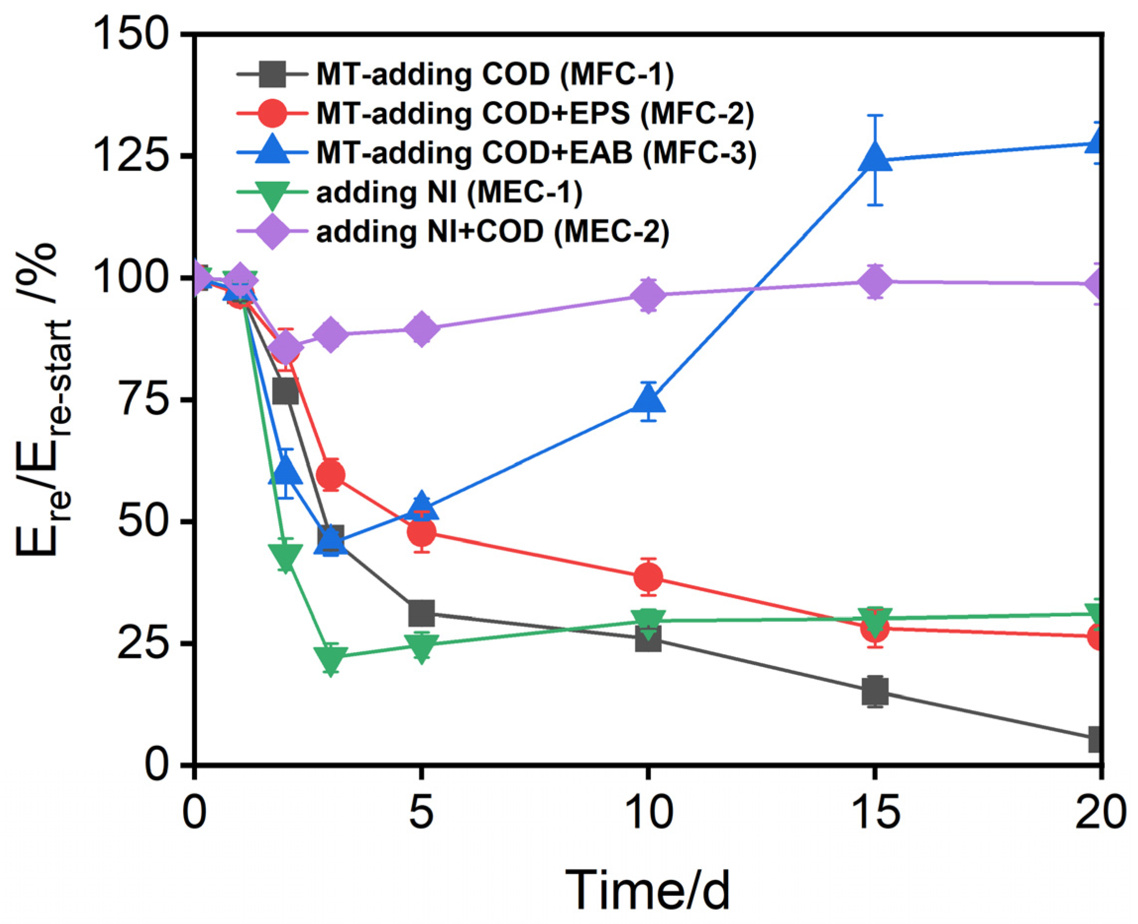 Processes 13 00509 g006 Processes 13 00509 g006