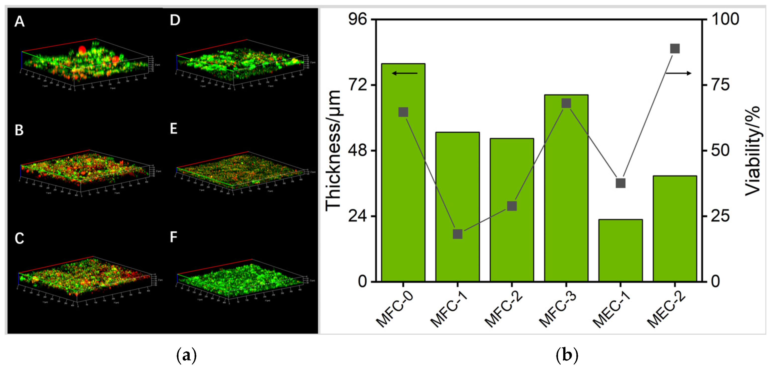 Processes 13 00509 g007 Processes 13 00509 g007
