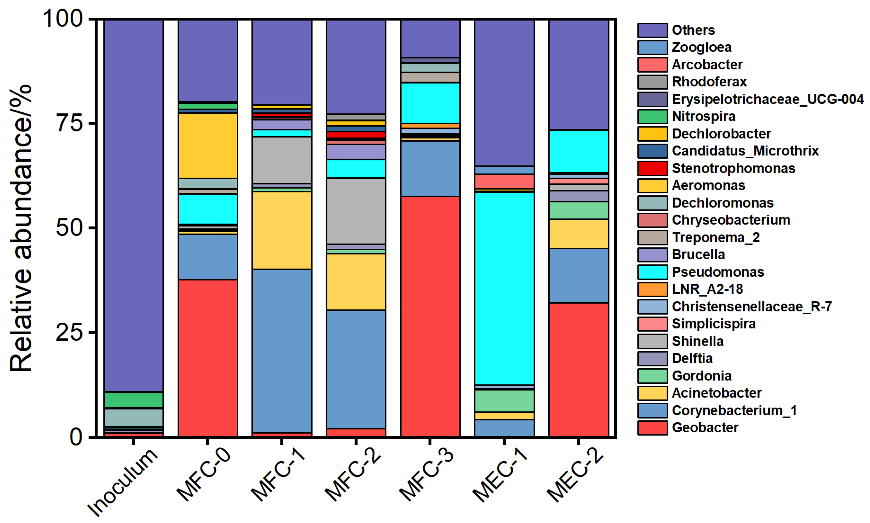 Processes 13 00509 g008 Processes 13 00509 g008