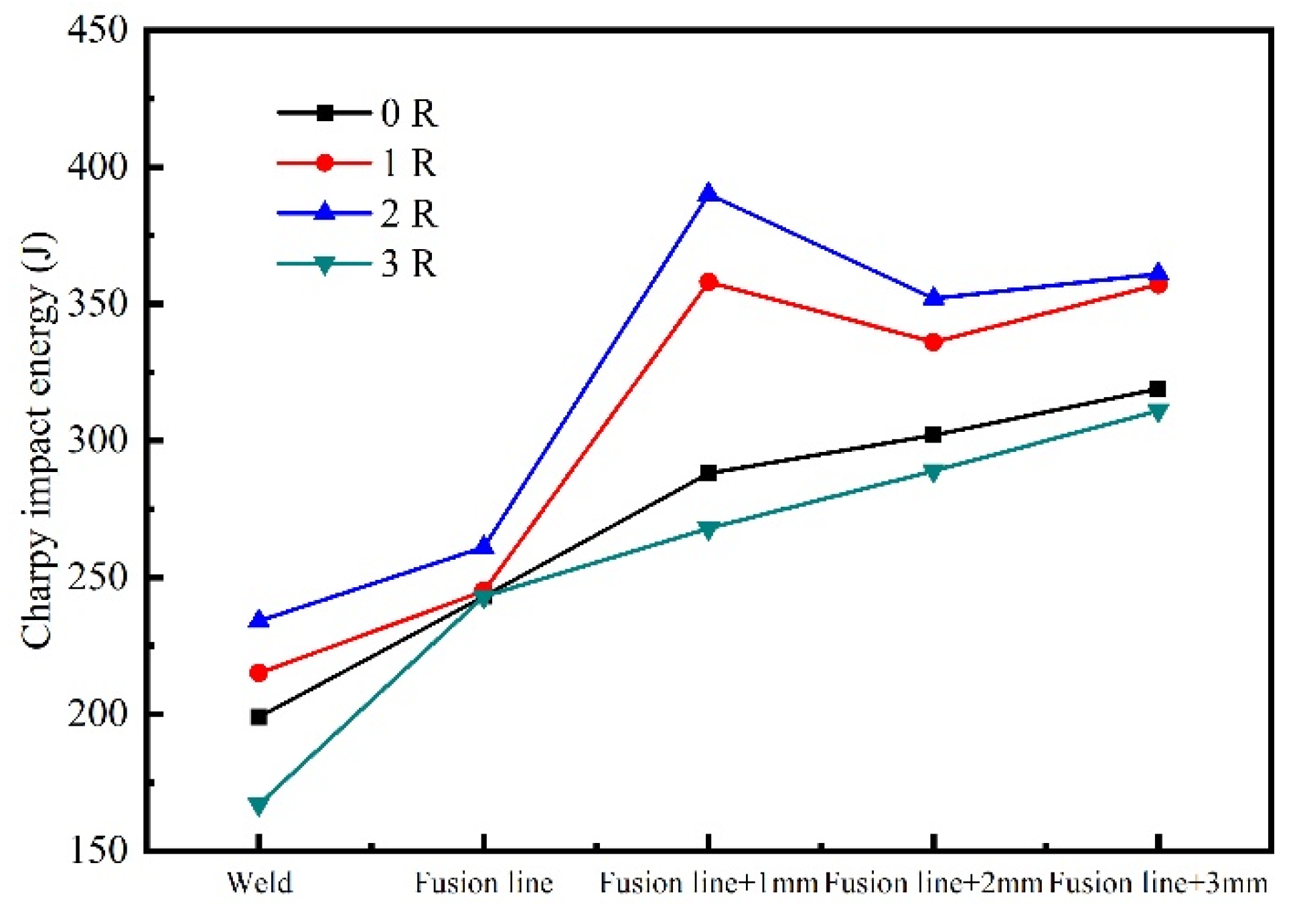 Processes 13 00512 g006
