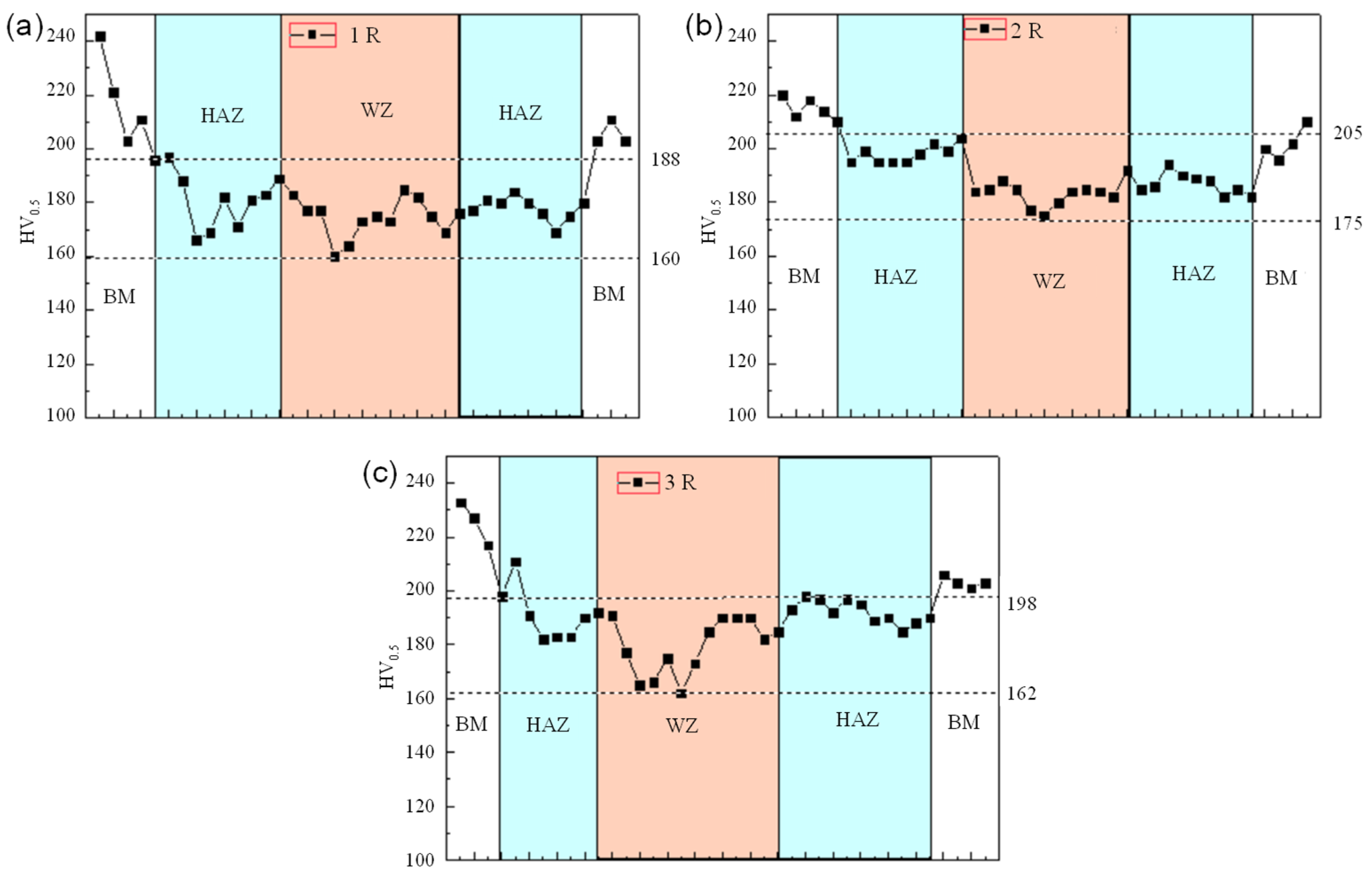 Processes 13 00512 g007
