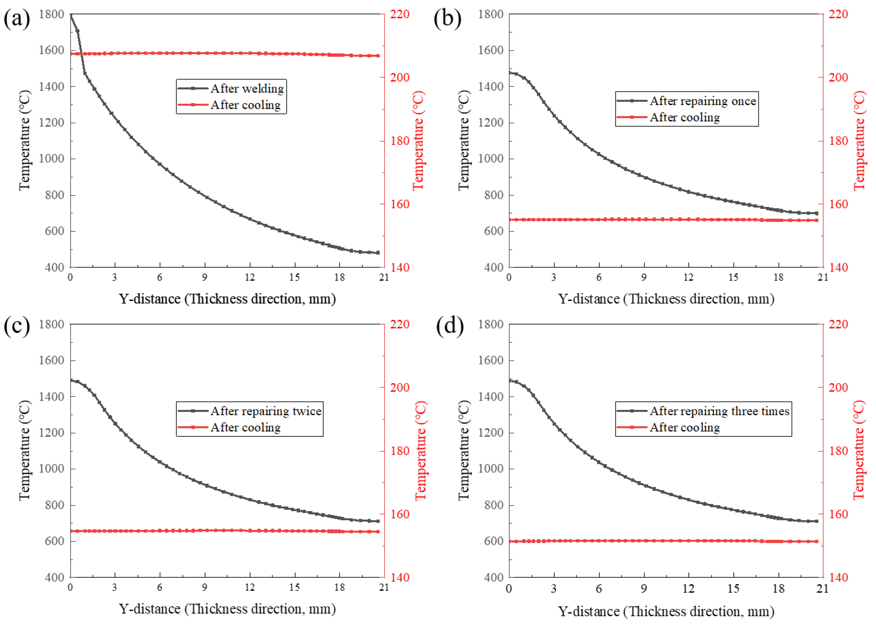 Processes 13 00512 g011