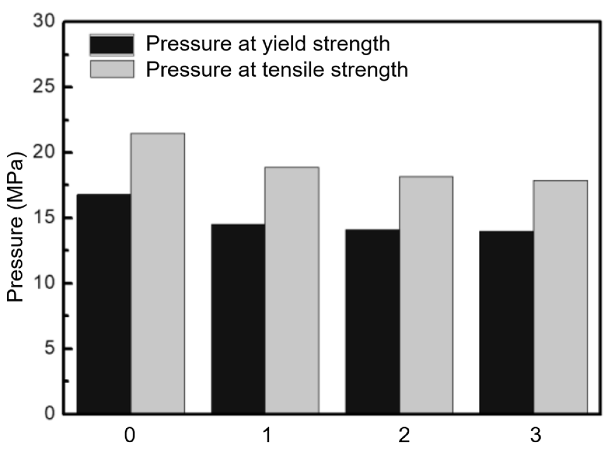 Processes 13 00512 g015