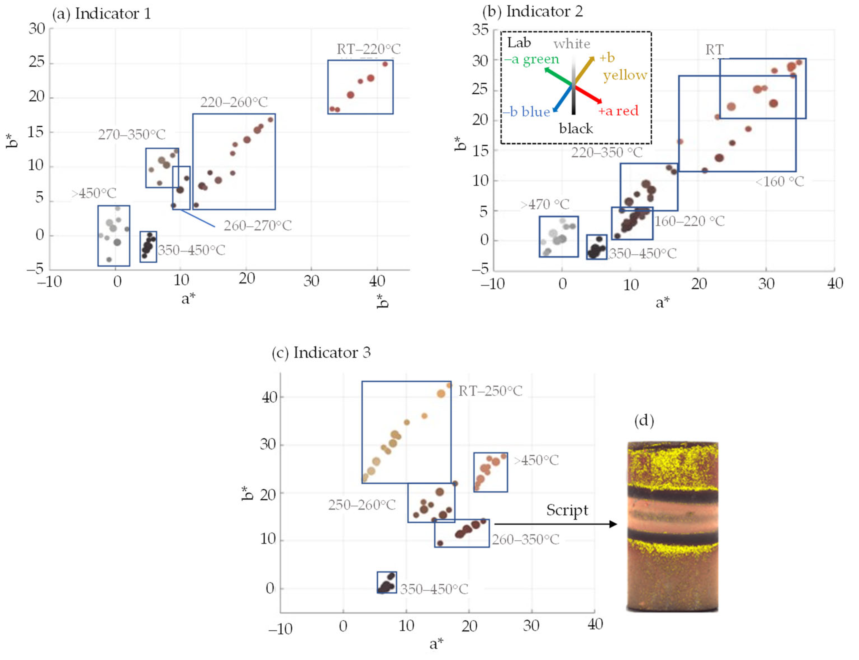 Processes 13 00513 g002