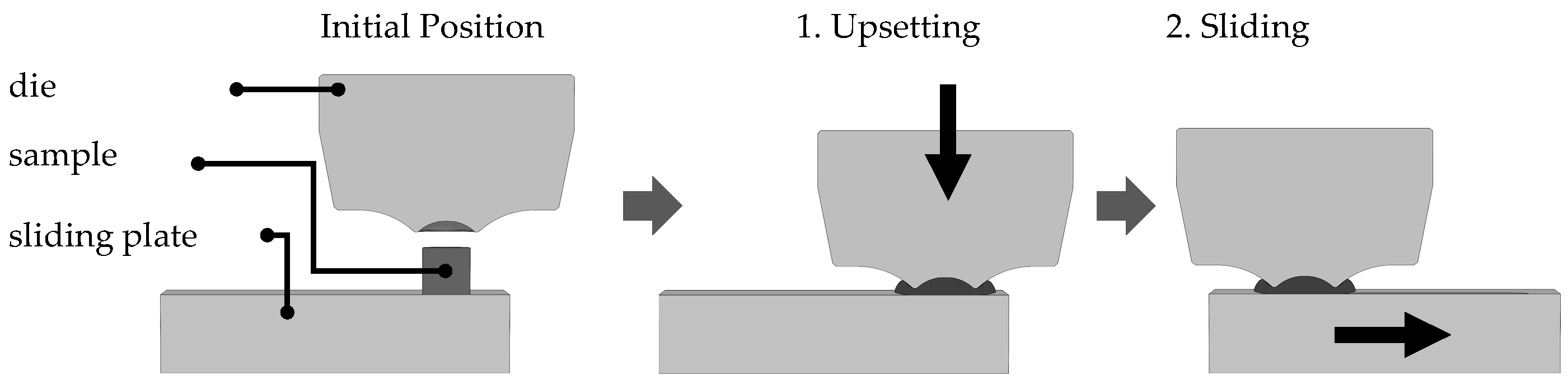 Processes 13 00513 g003