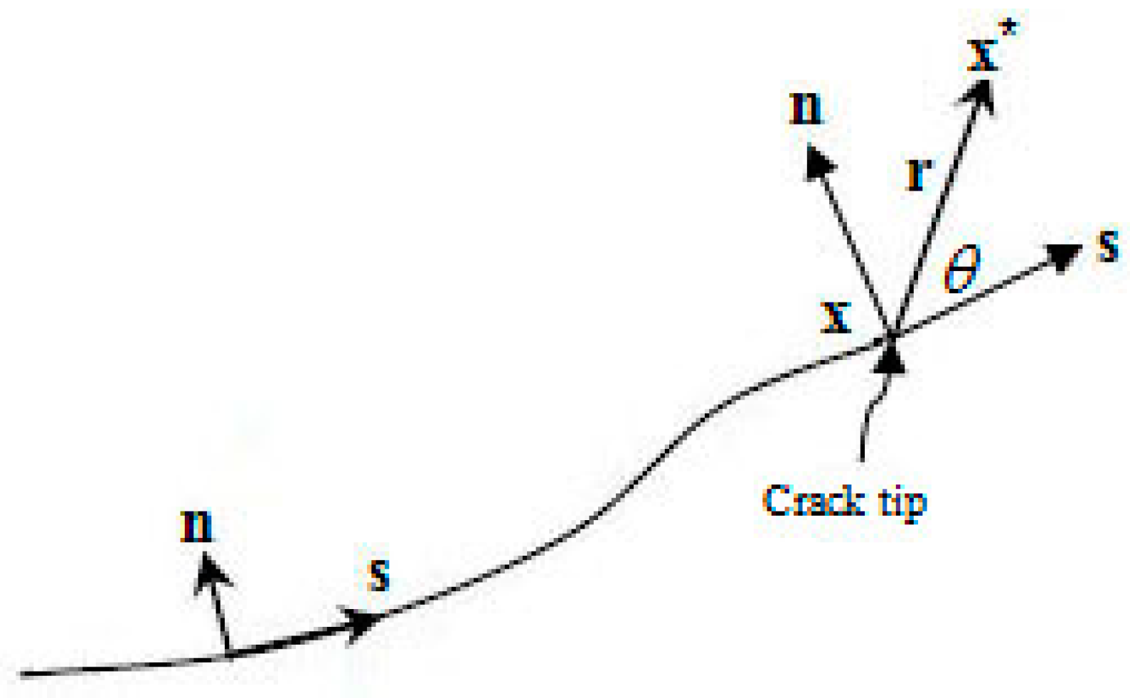 Processes 13 00514 g001