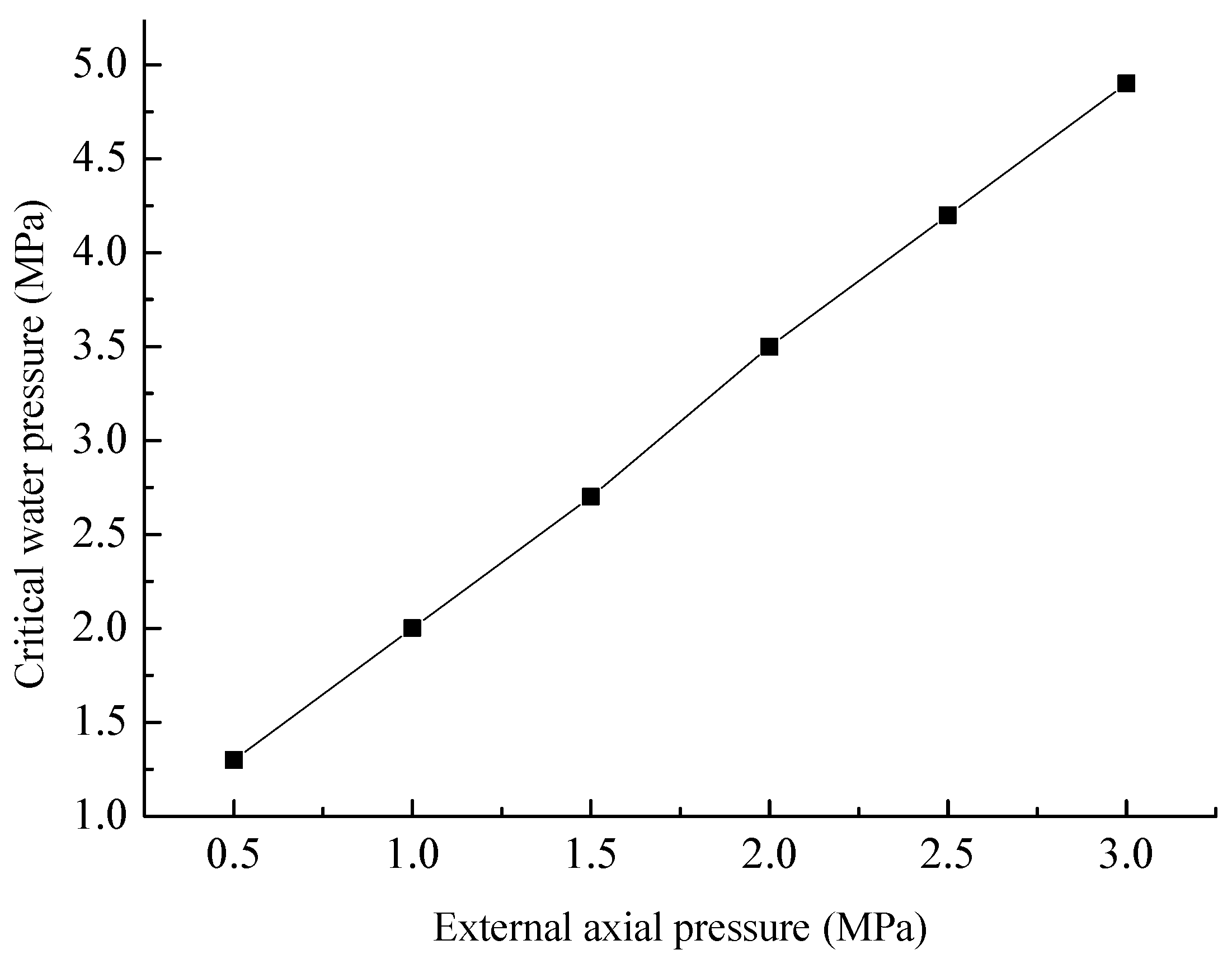 Processes 13 00514 g018