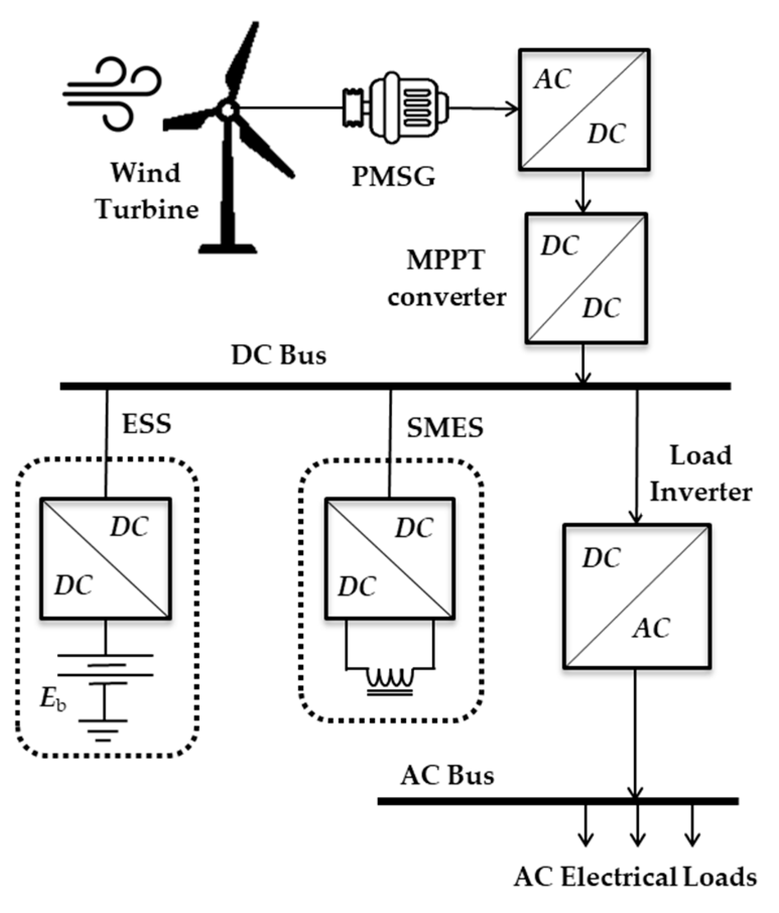 Processes 13 00515 g001