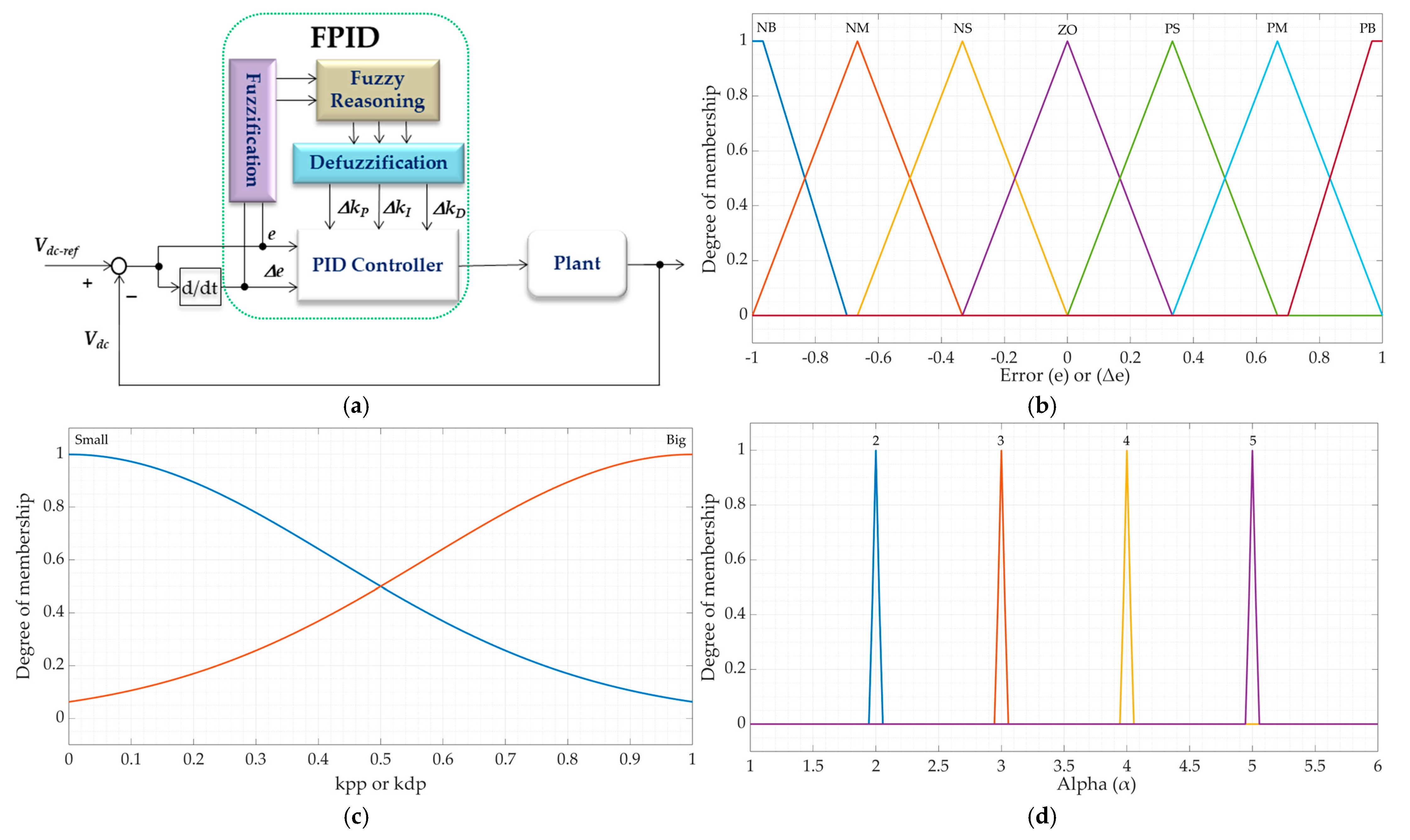 Processes 13 00515 g006