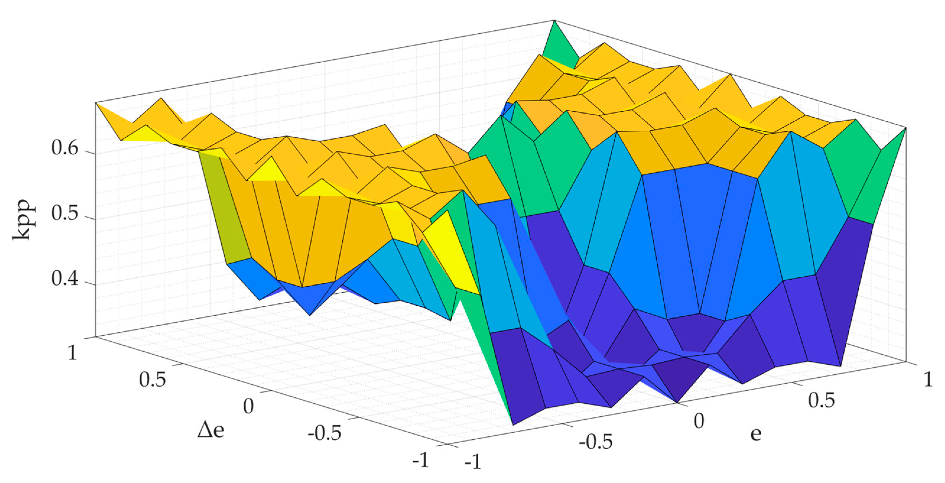 Processes 13 00515 g007