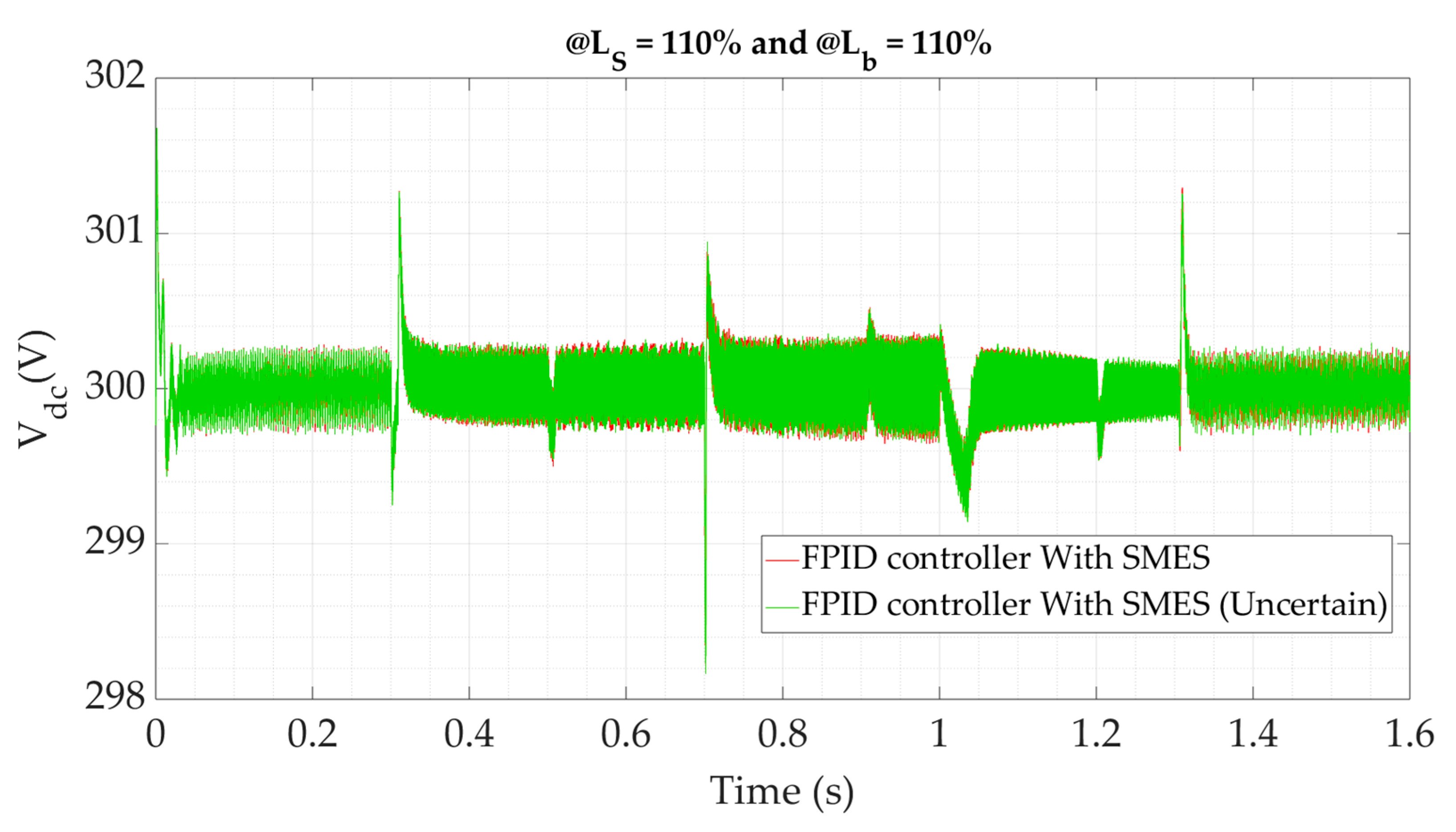 Processes 13 00515 g012