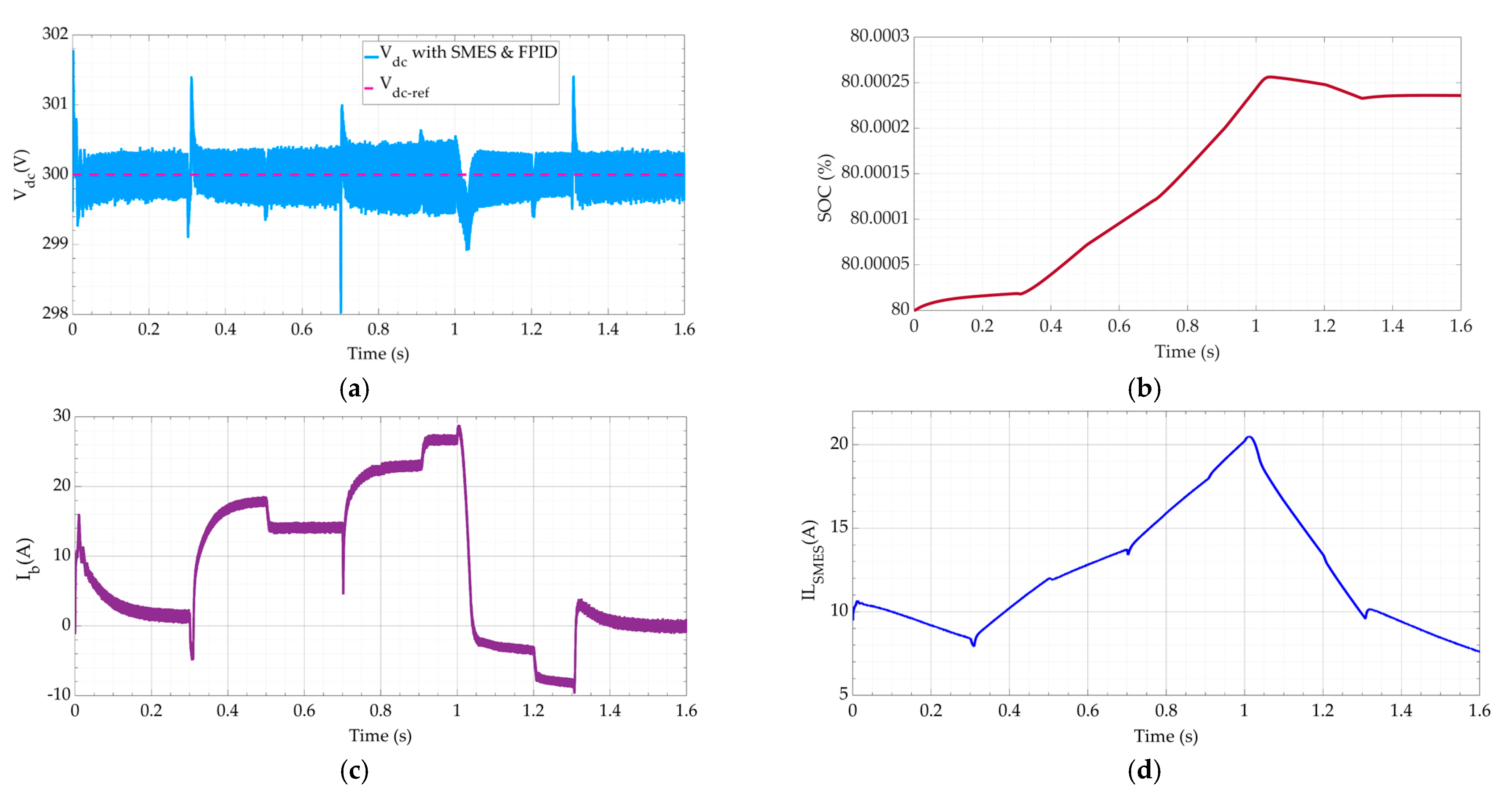 Processes 13 00515 g014