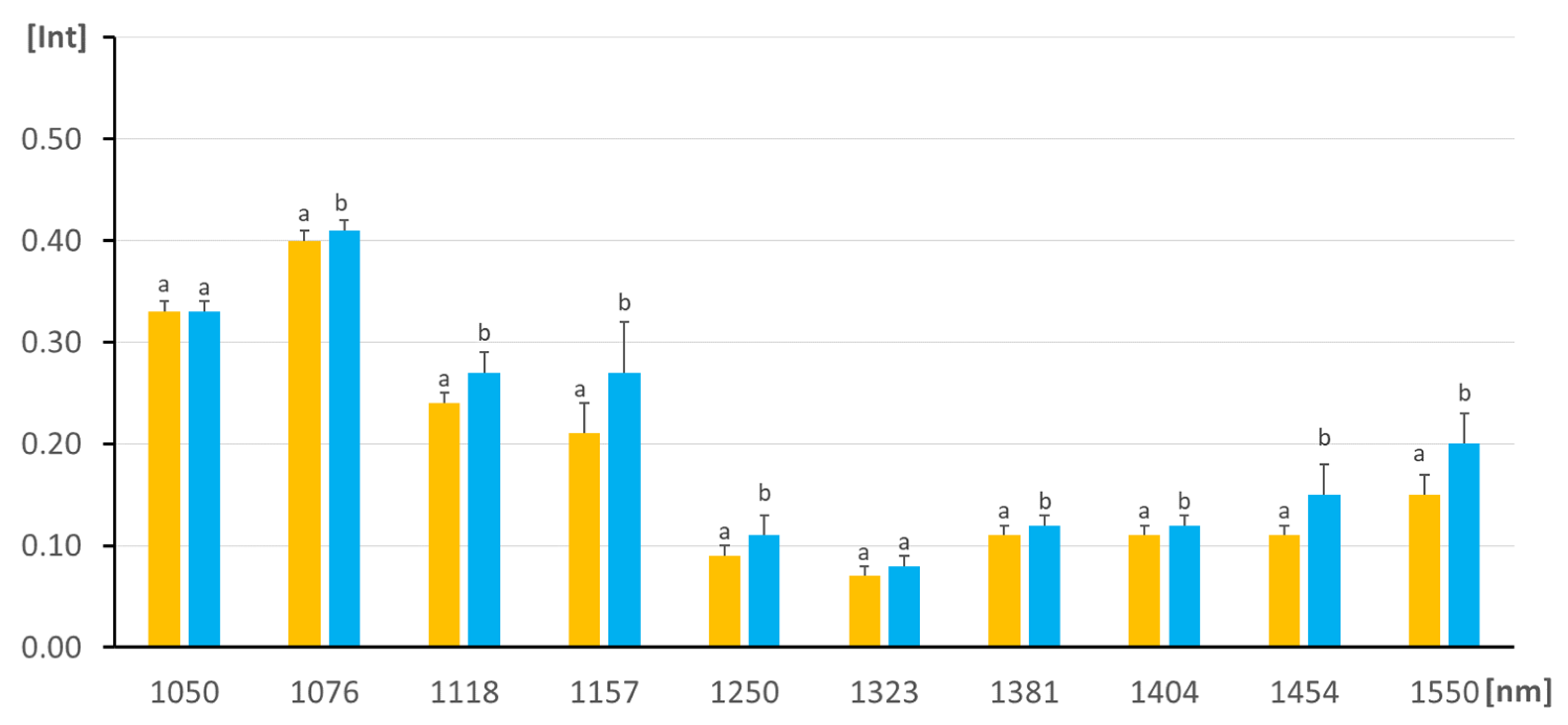 Processes 13 00518 g004
