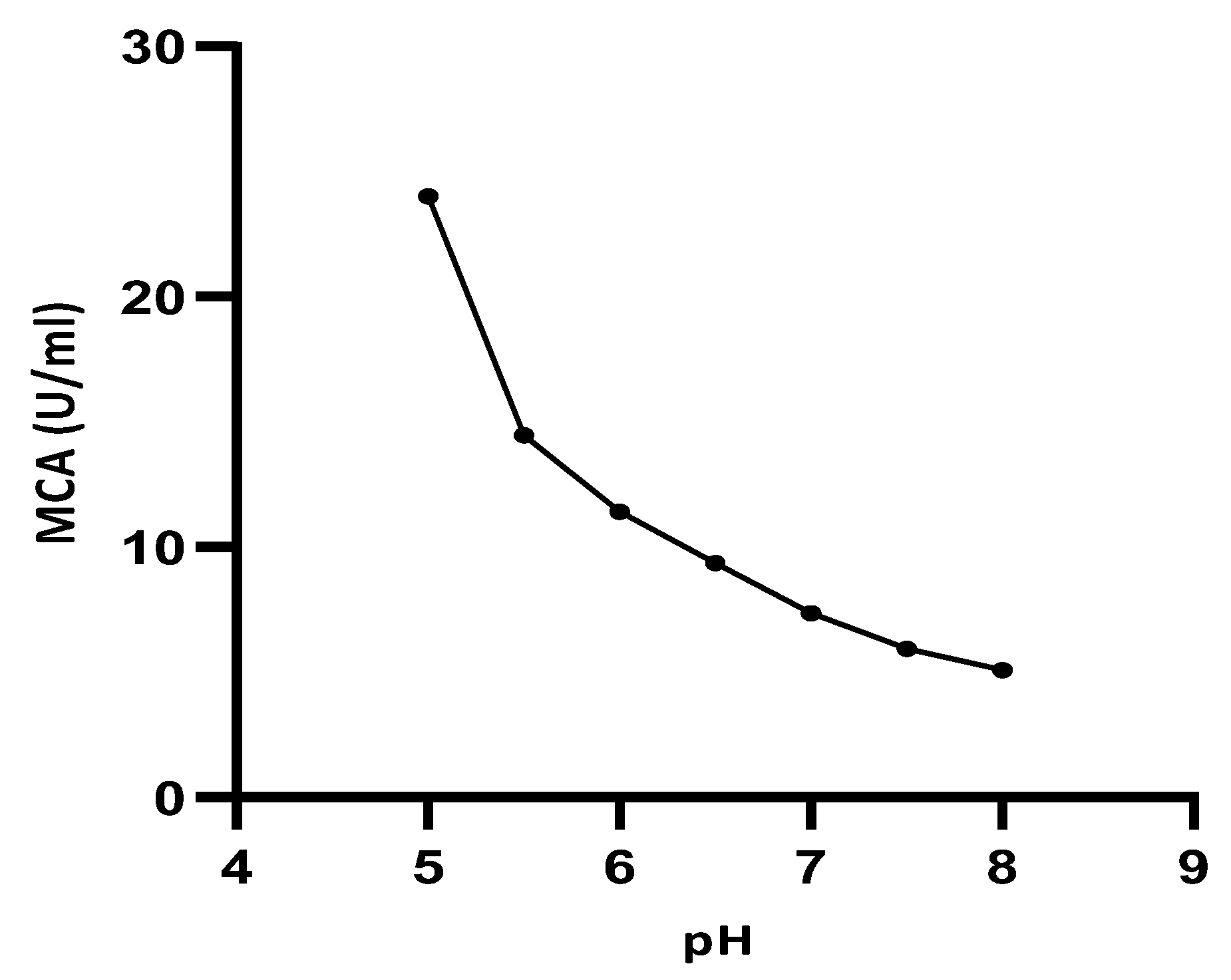 Processes 13 00519 g002