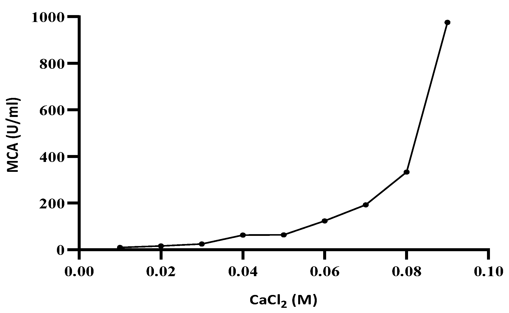 Processes 13 00519 g003