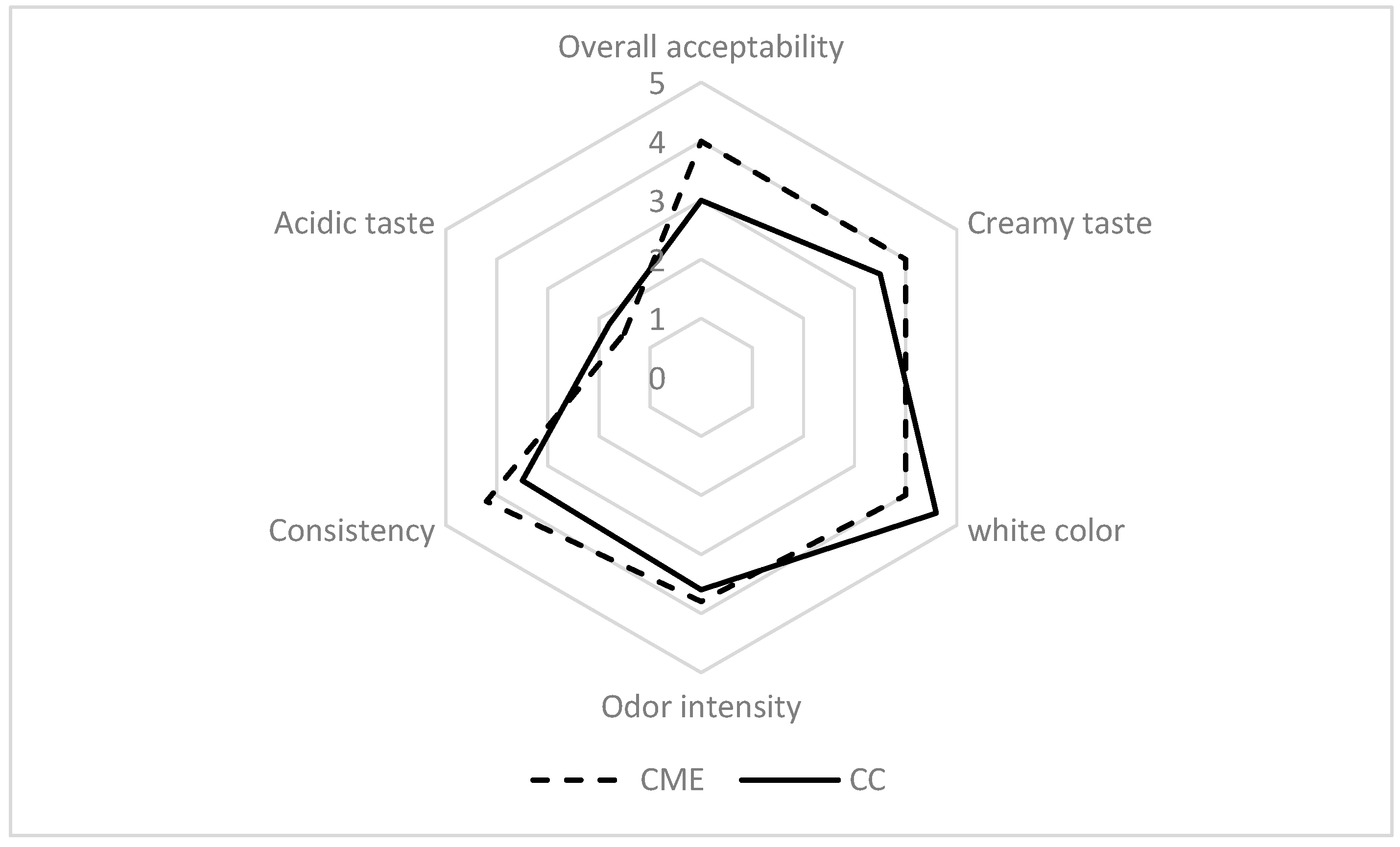 Processes 13 00519 g004
