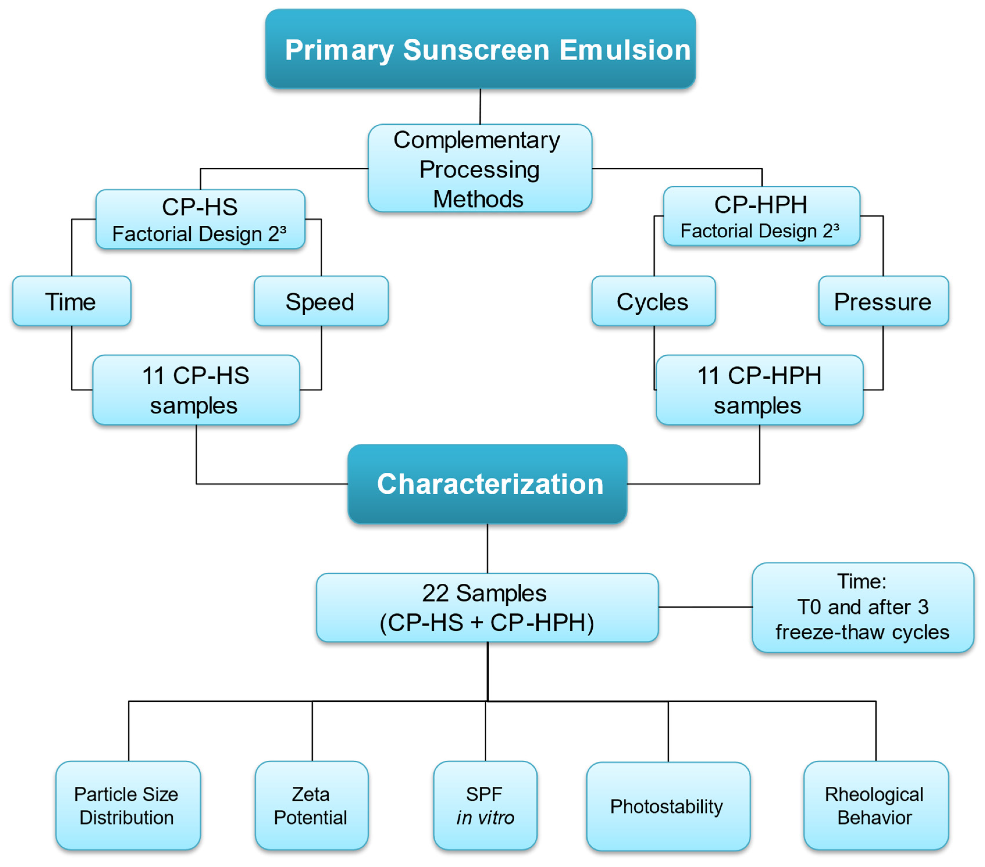 Processes 13 00520 g001