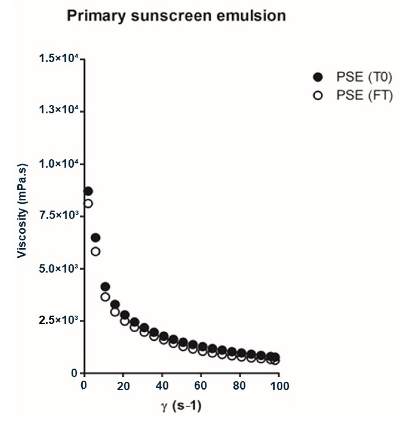 Processes 13 00520 g005