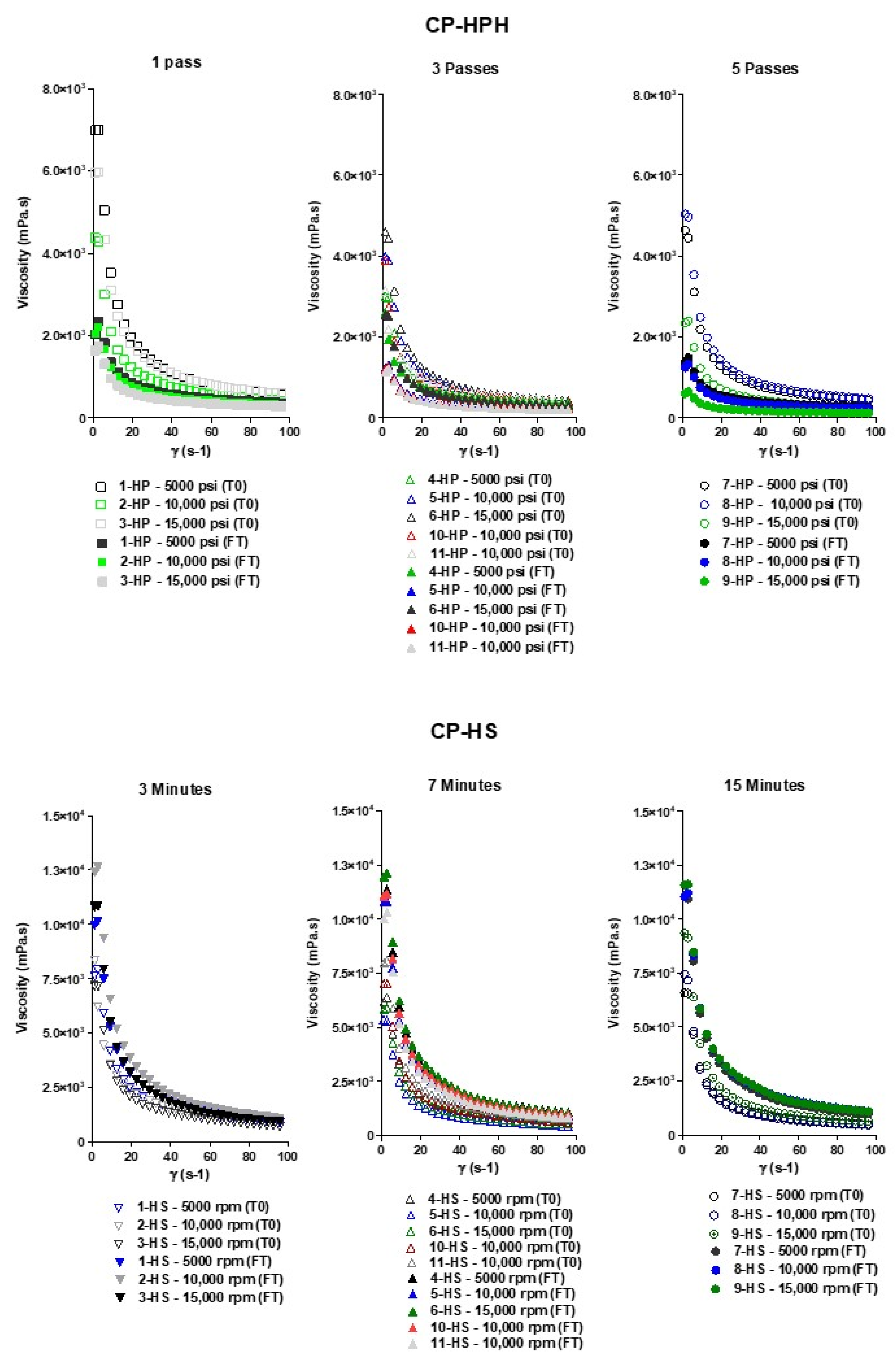 Processes 13 00520 g006