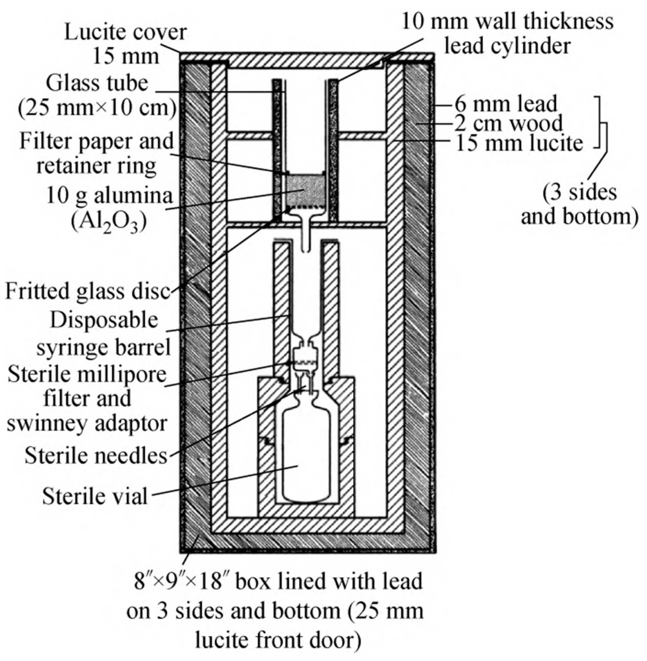 Processes 13 00521 g003