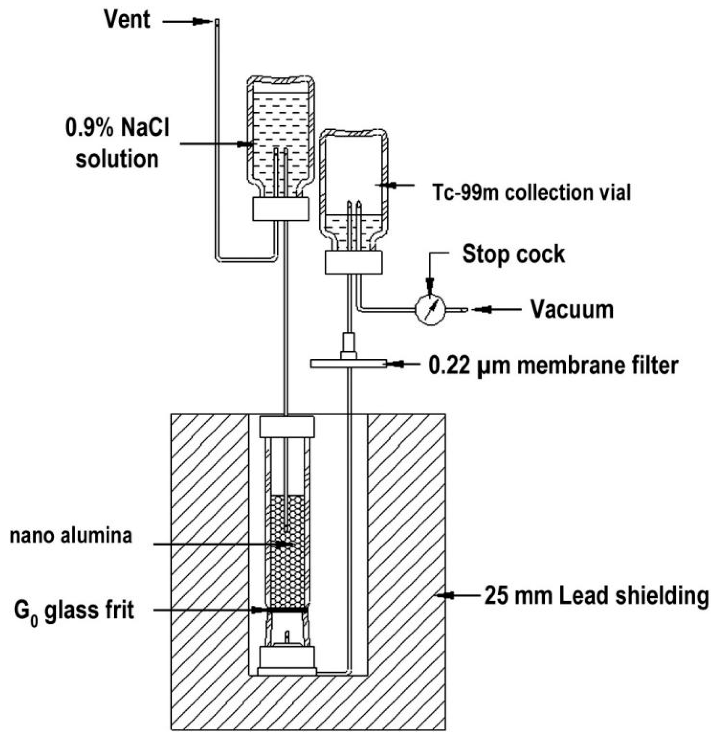 Processes 13 00521 g005