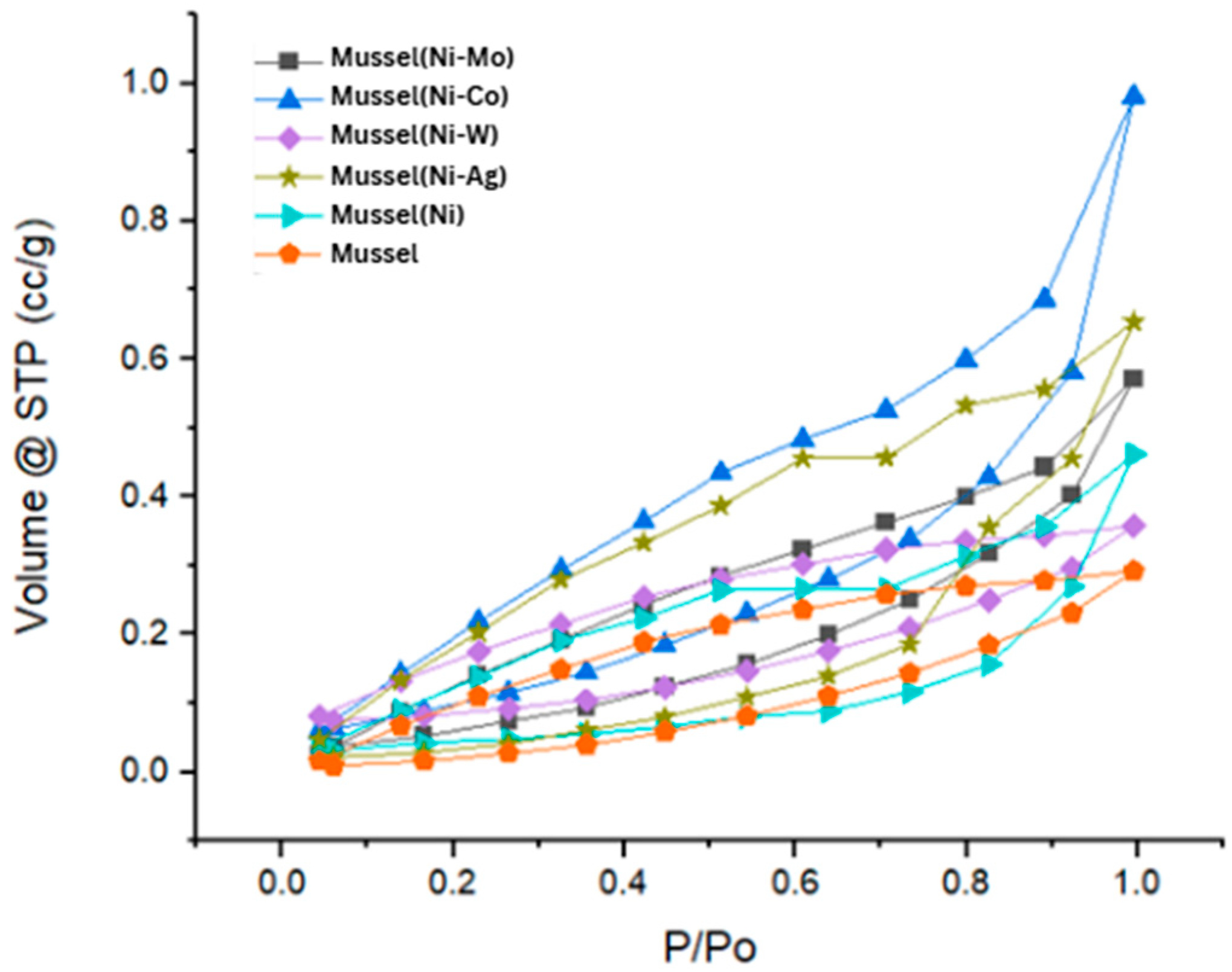 Processes 13 00522 g001