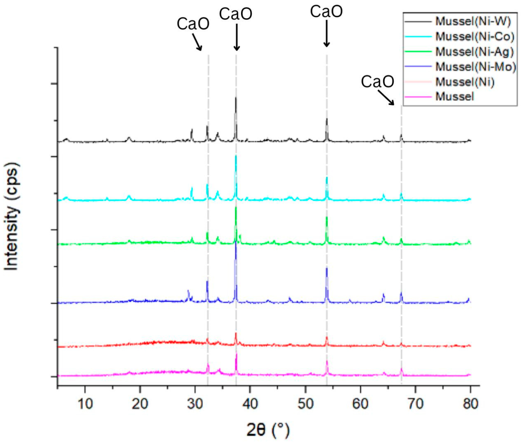Processes 13 00522 g002