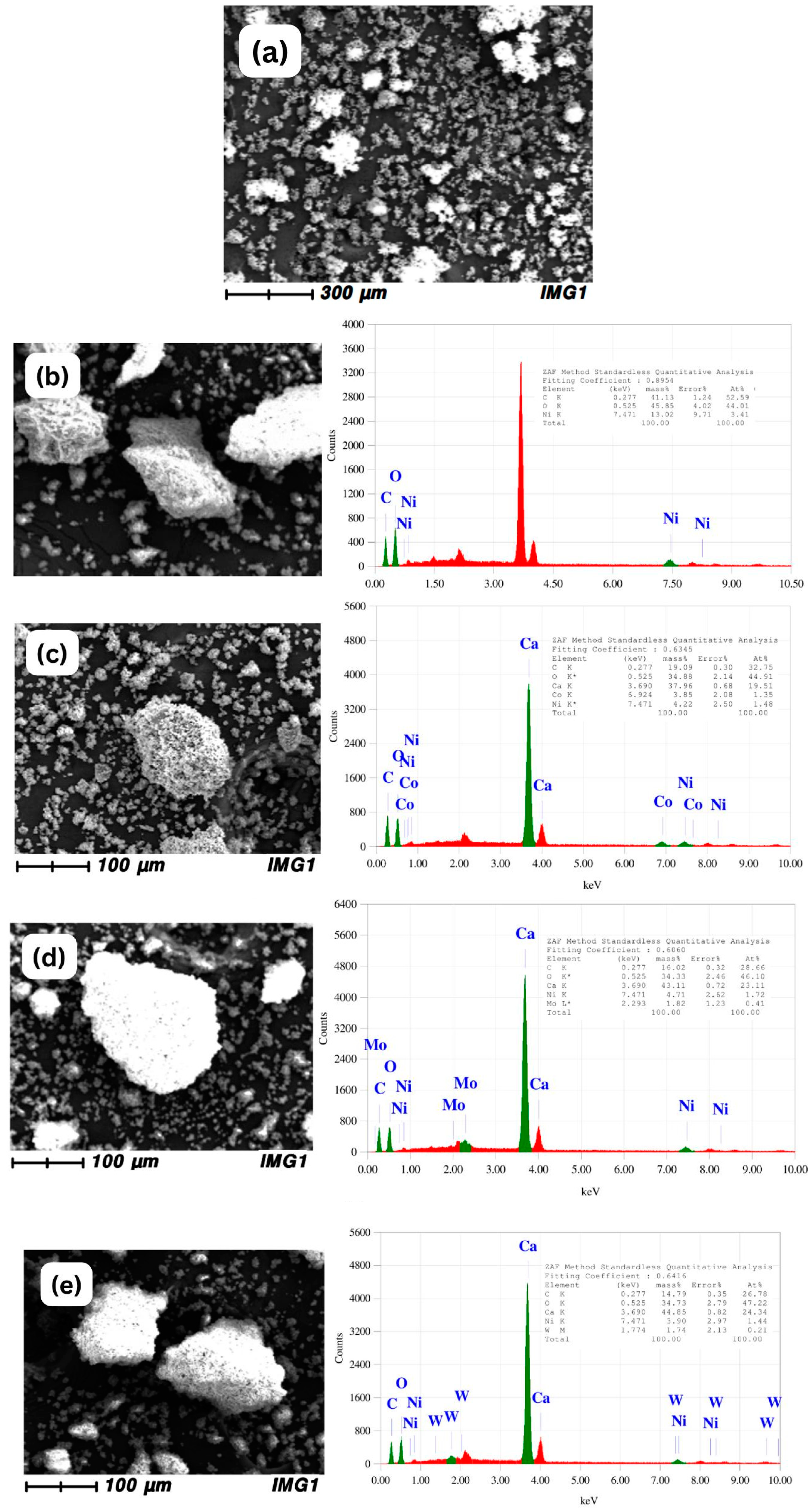 Processes 13 00522 g003a