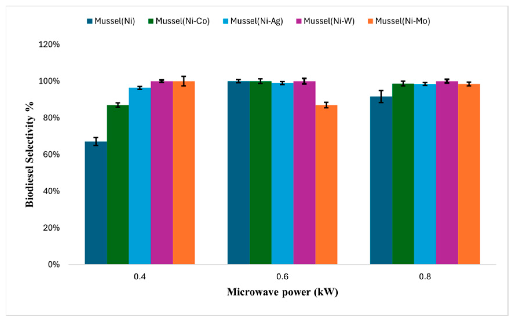 Processes 13 00522 g004