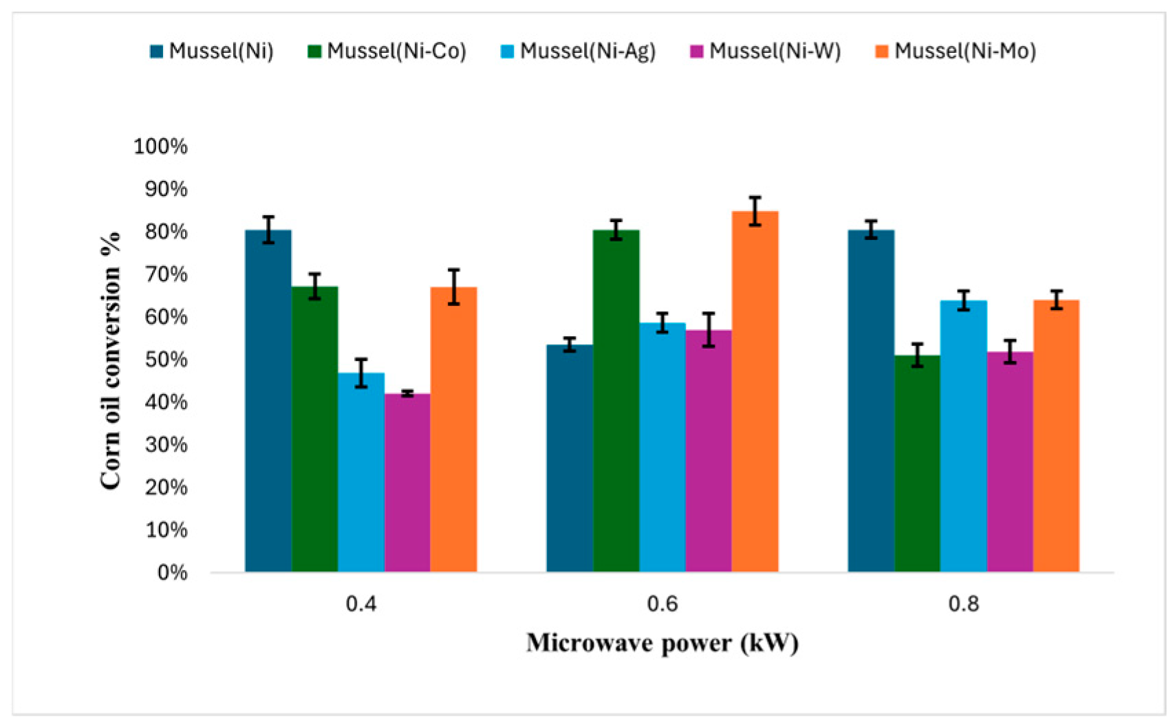 Processes 13 00522 g005