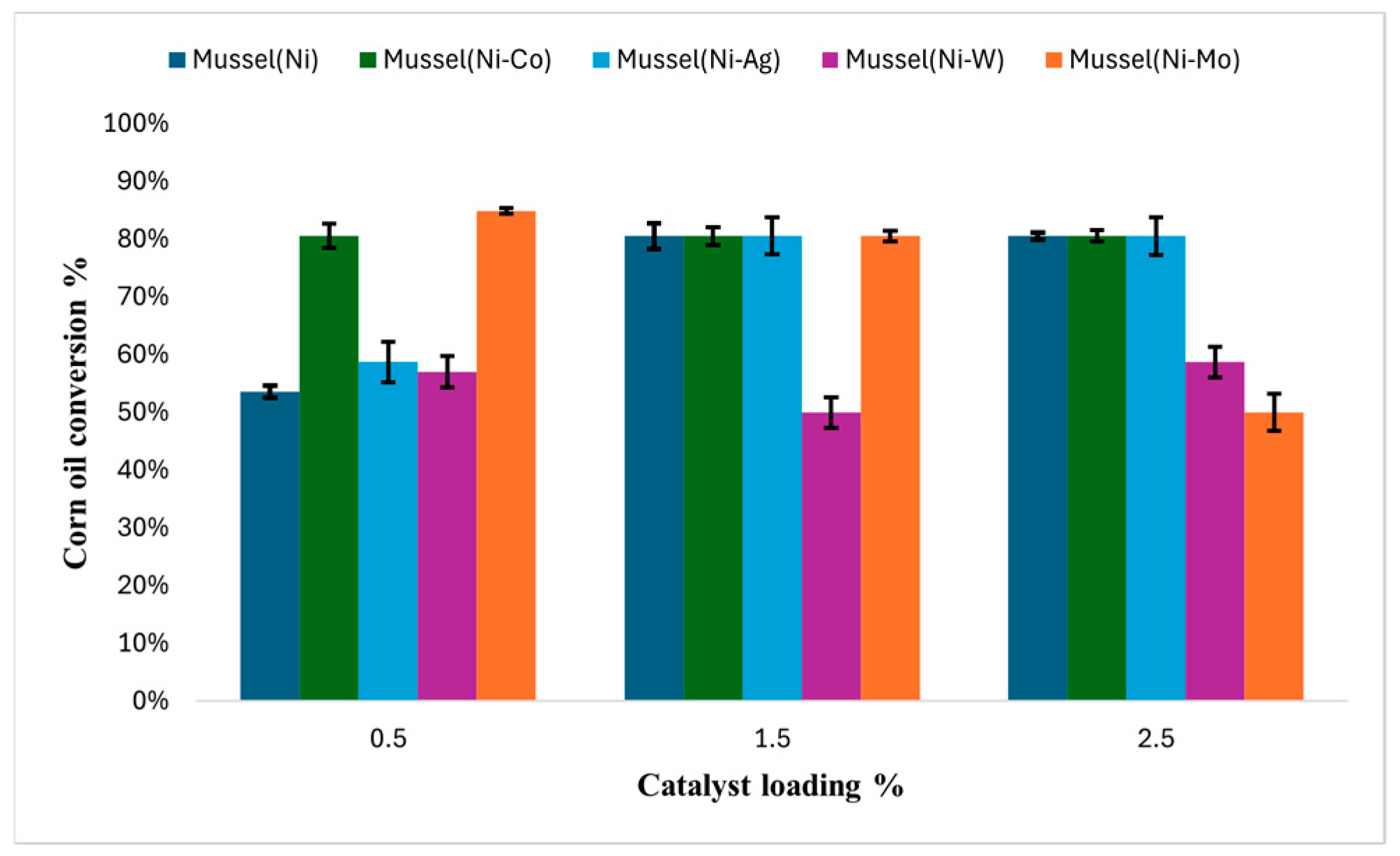 Processes 13 00522 g007