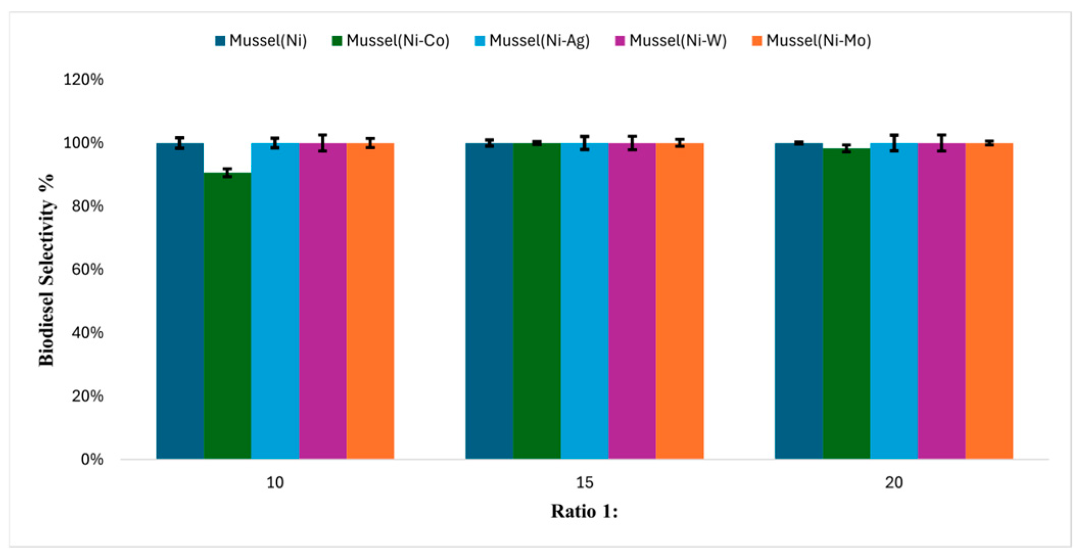 Processes 13 00522 g008