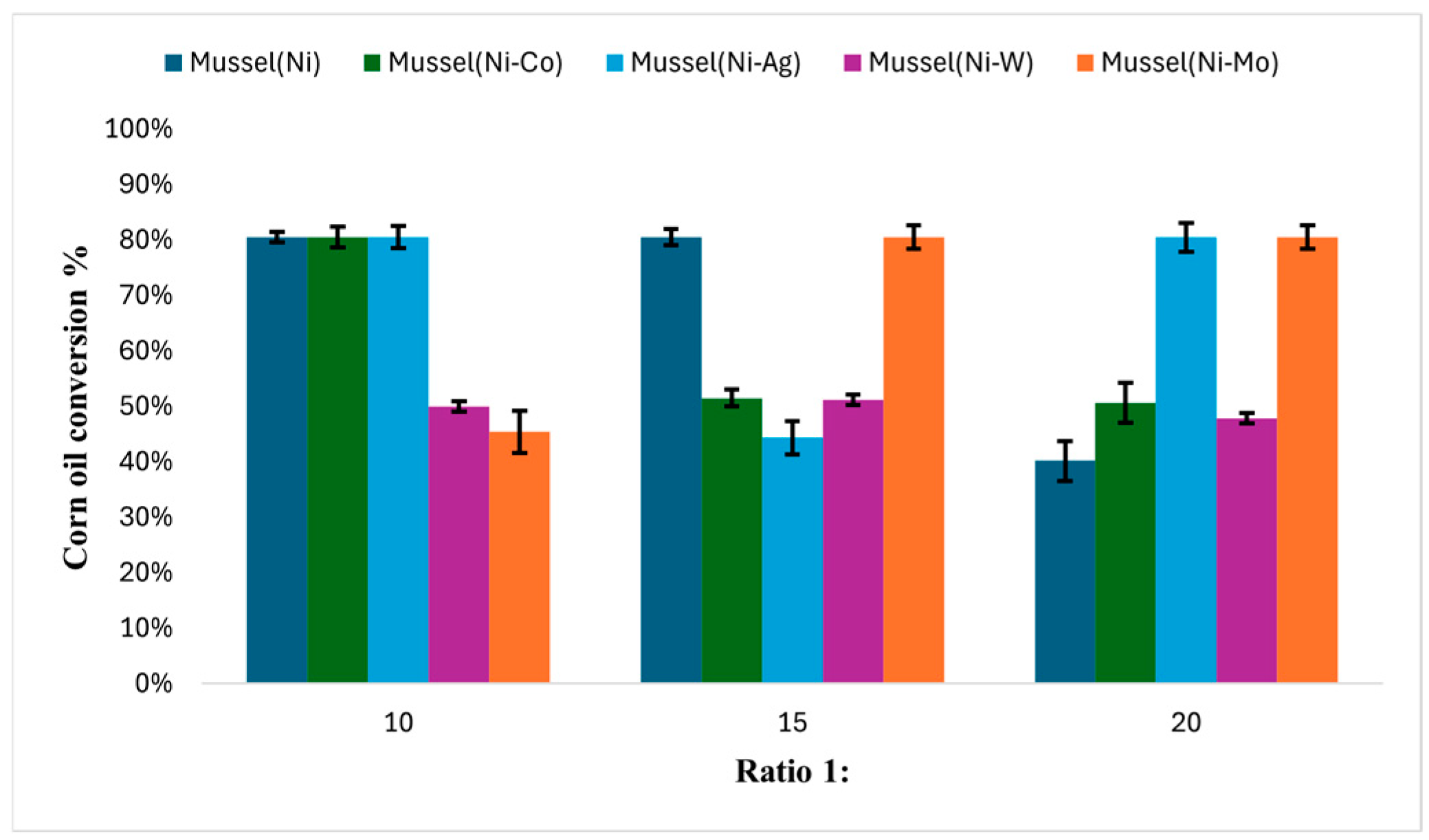 Processes 13 00522 g009