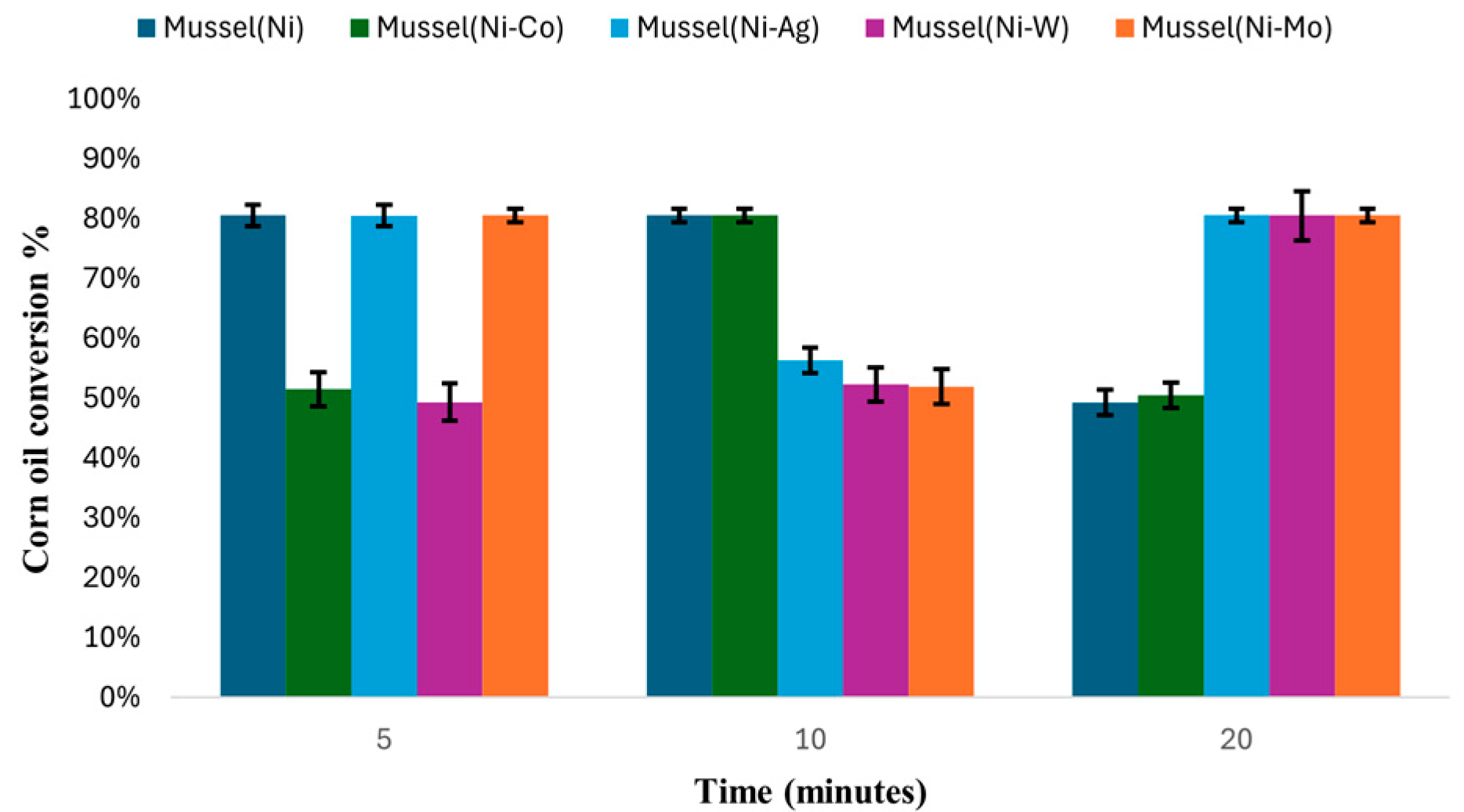 Processes 13 00522 g011
