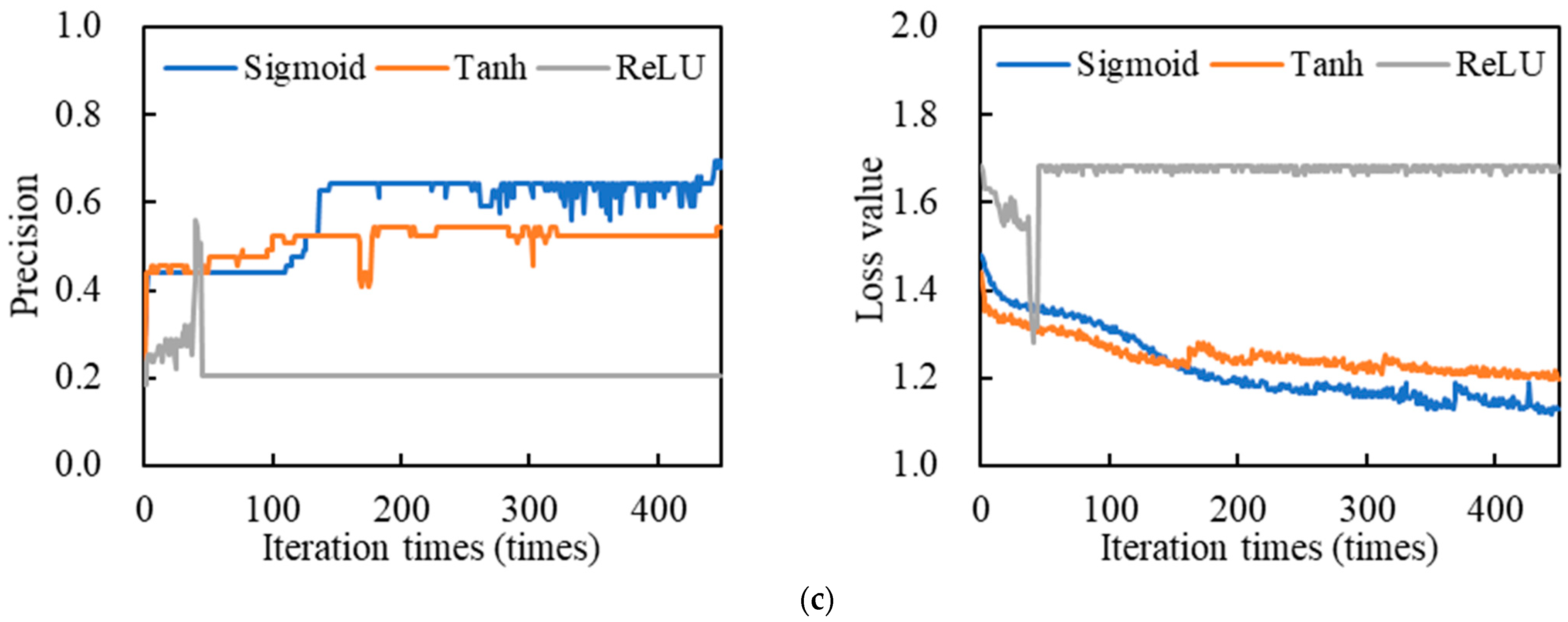 Processes 13 00525 g013b