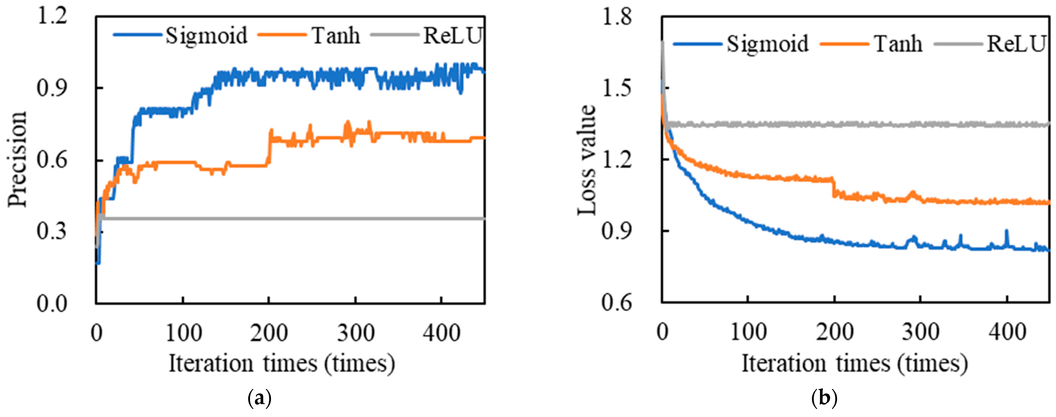 Processes 13 00525 g014