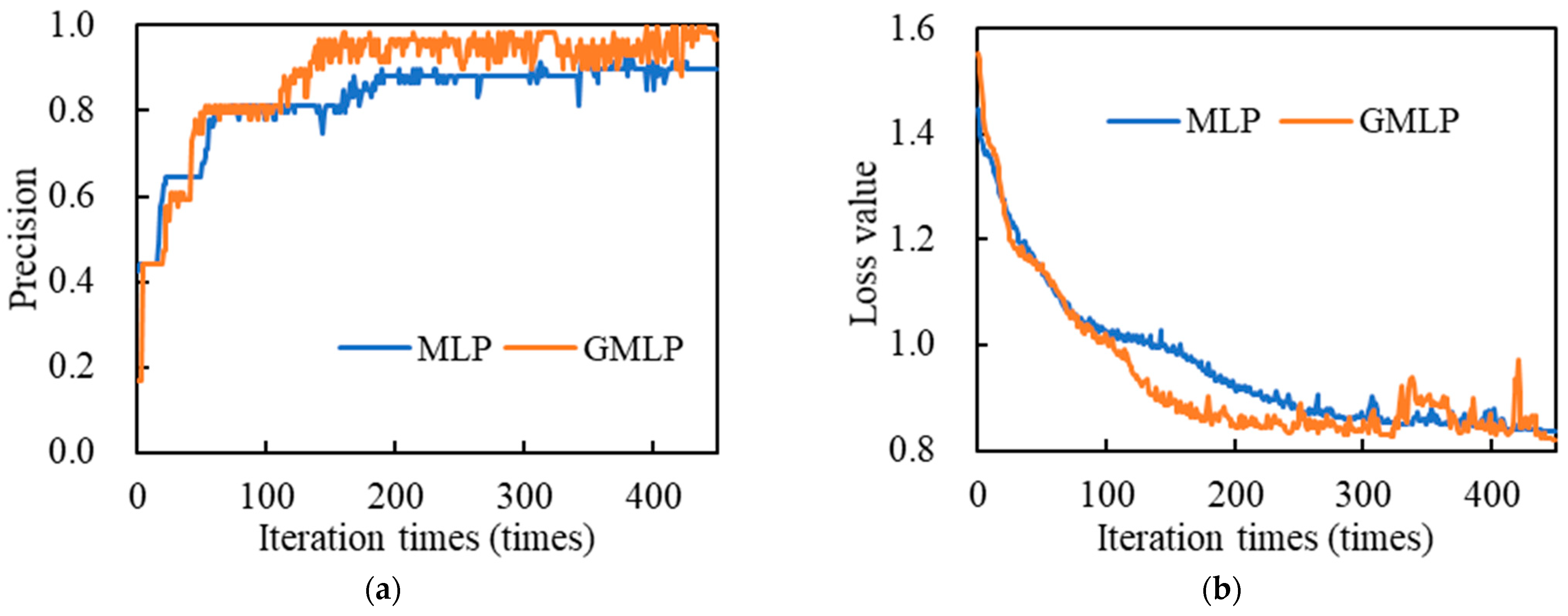 Processes 13 00525 g015