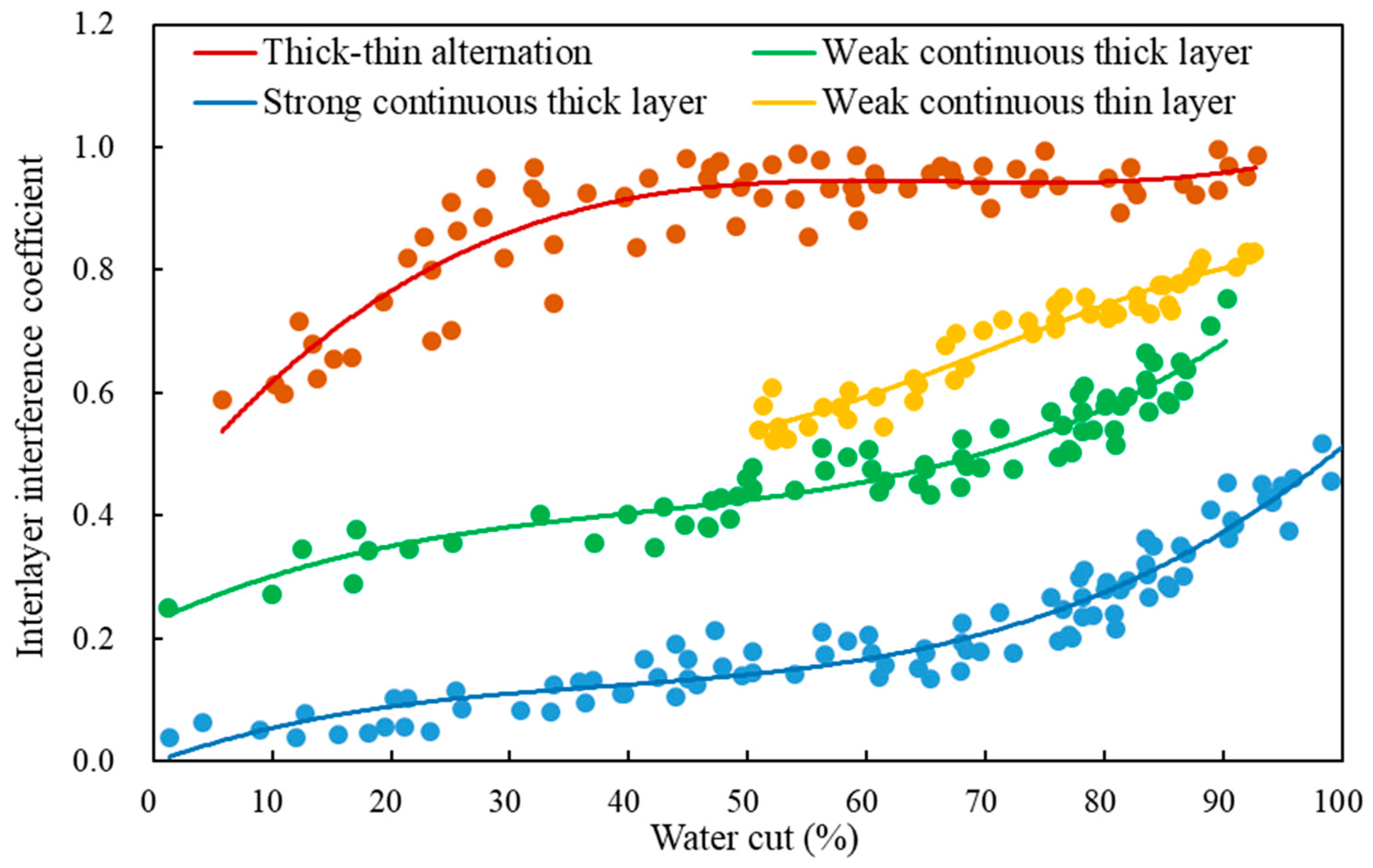 Processes 13 00525 g016