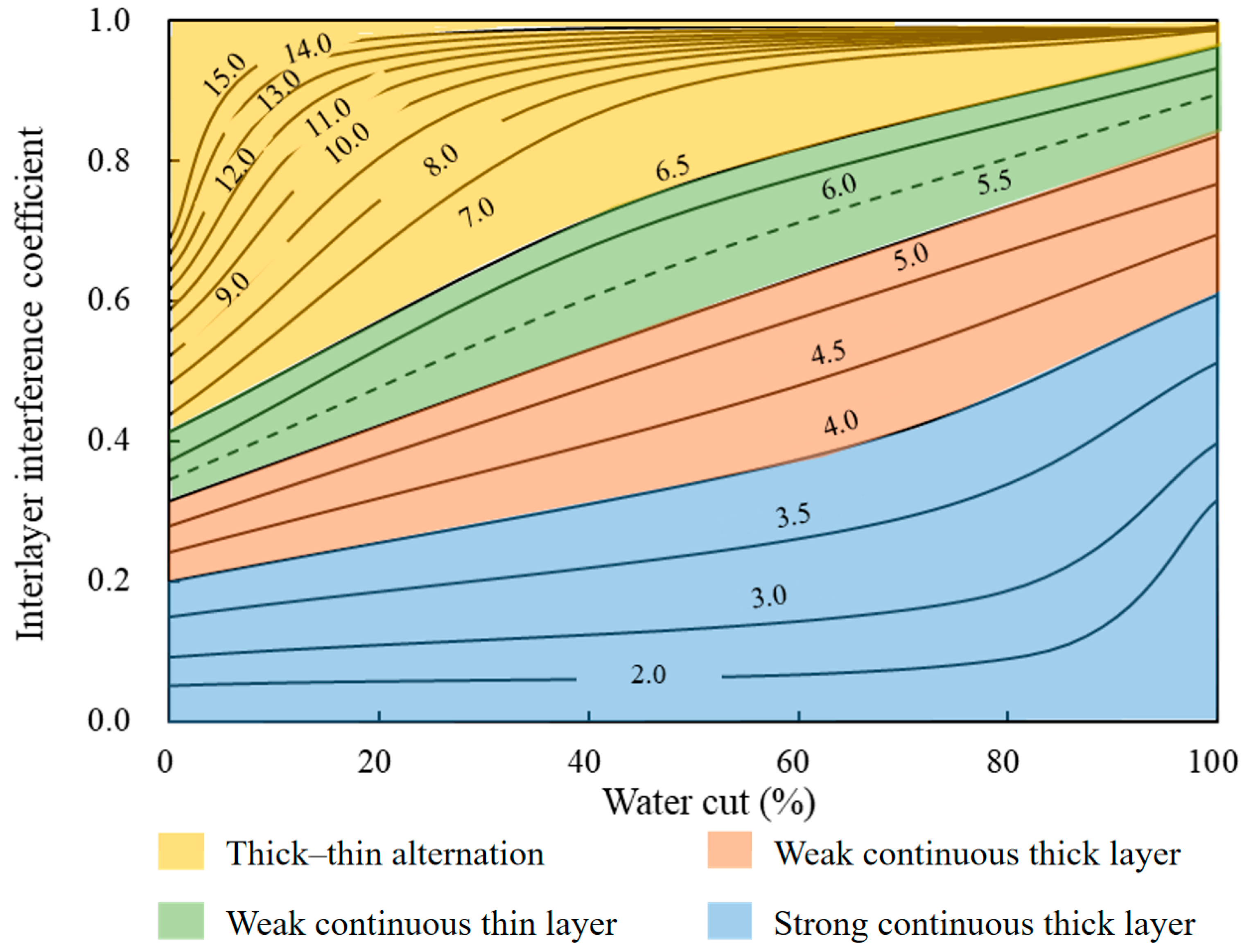 Processes 13 00525 g017