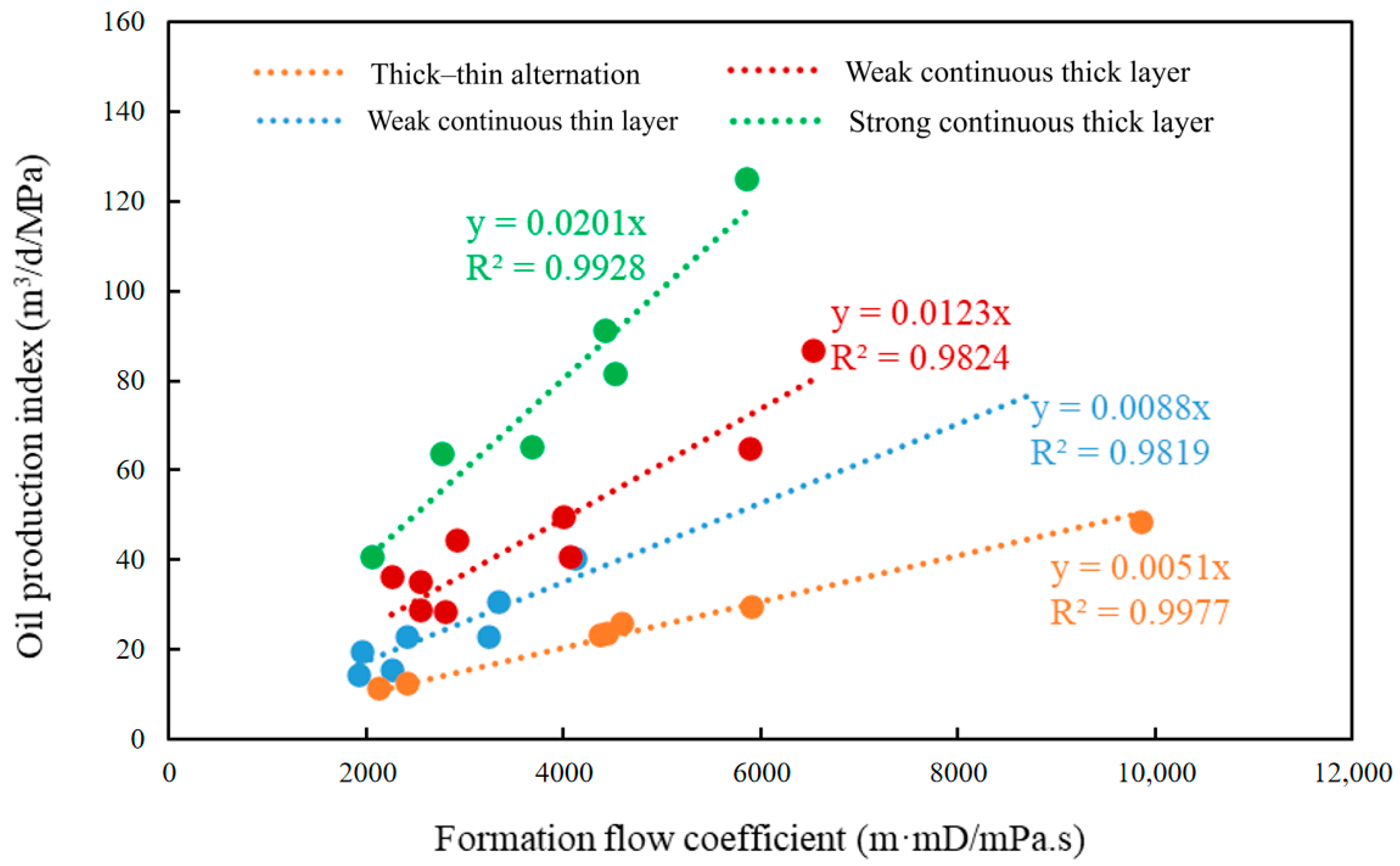 Processes 13 00525 g018