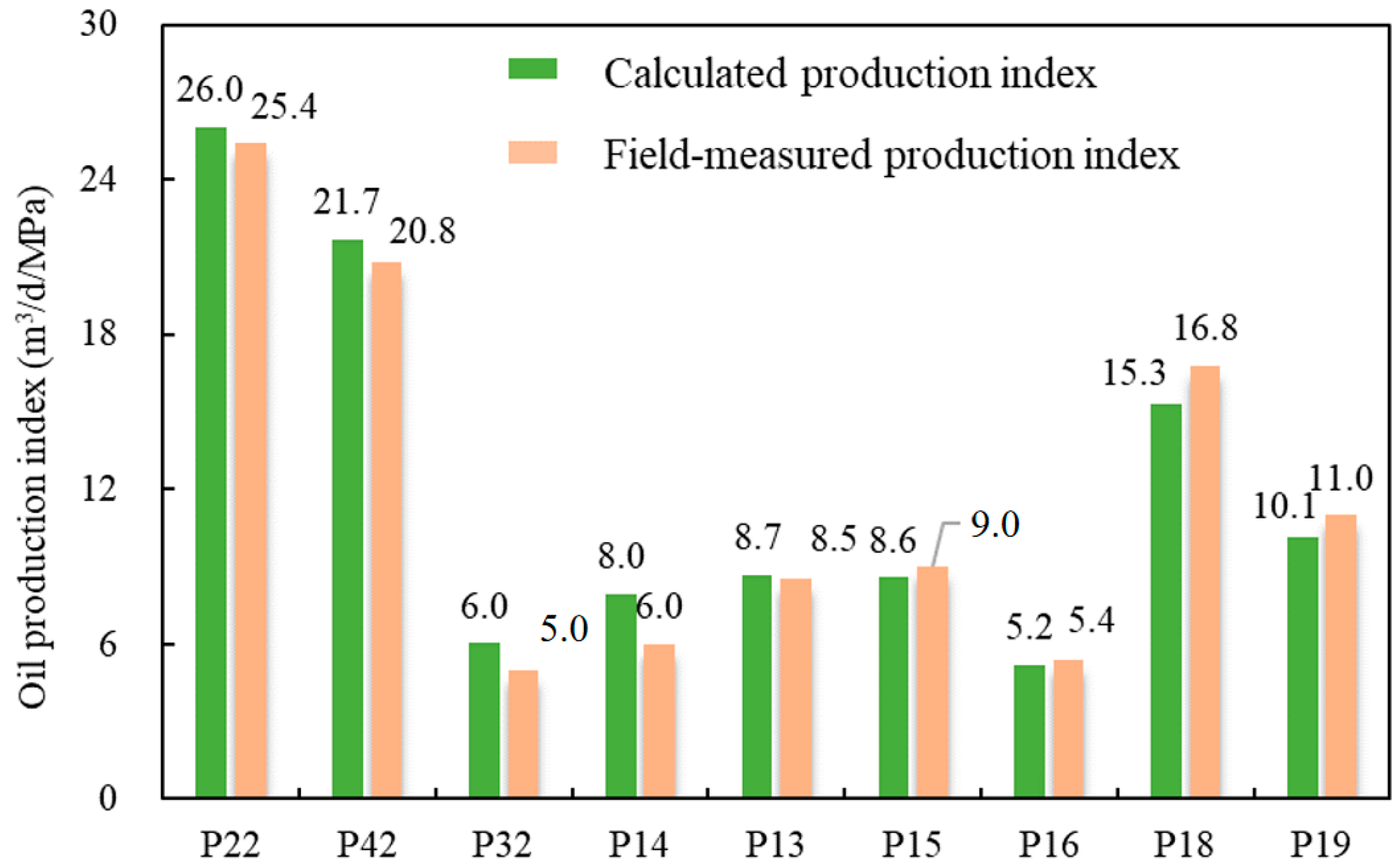 Processes 13 00525 g019
