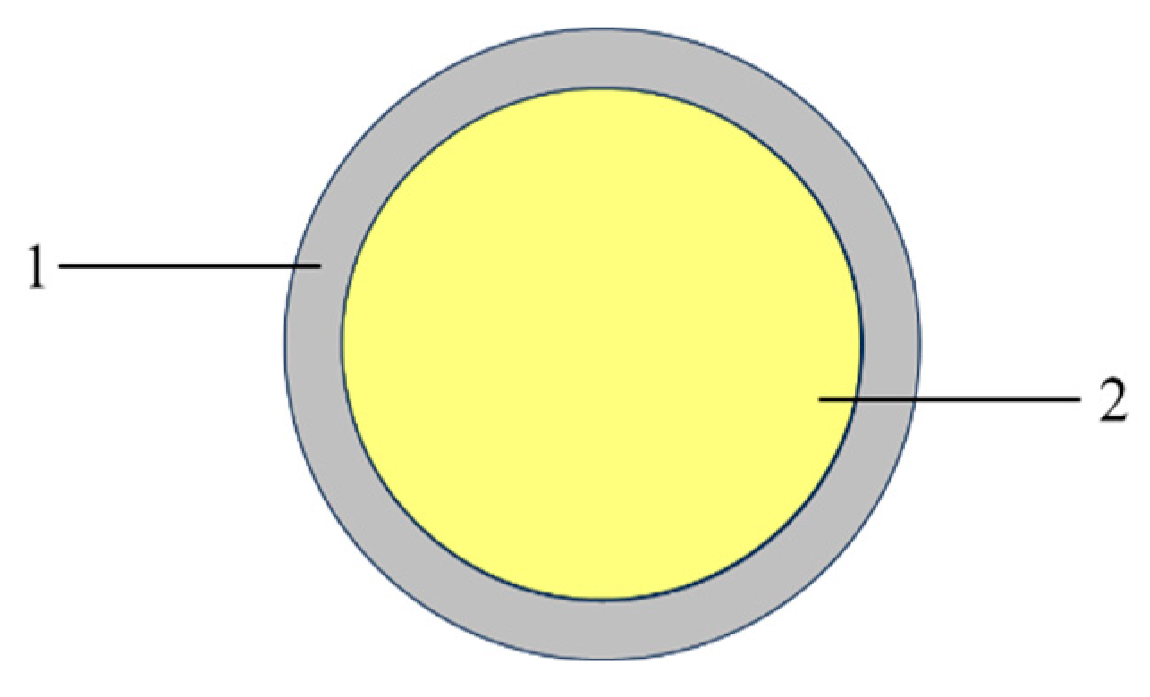 Processes 13 00528 g002