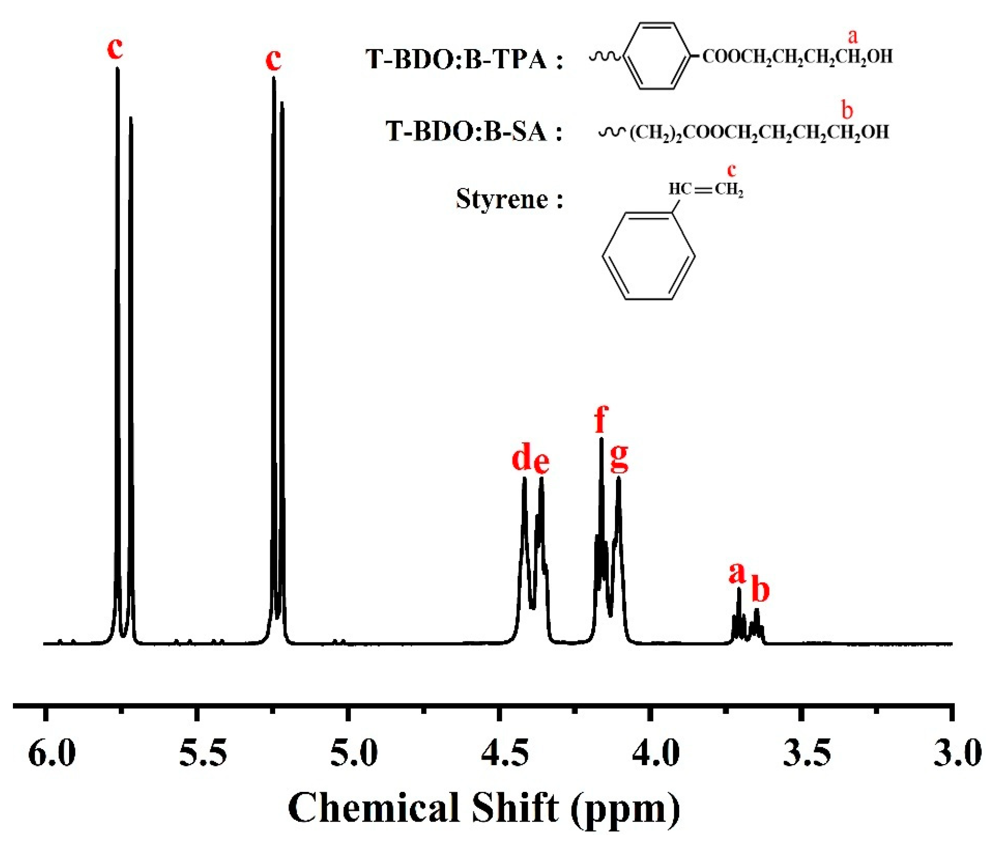 Processes 13 00528 g003