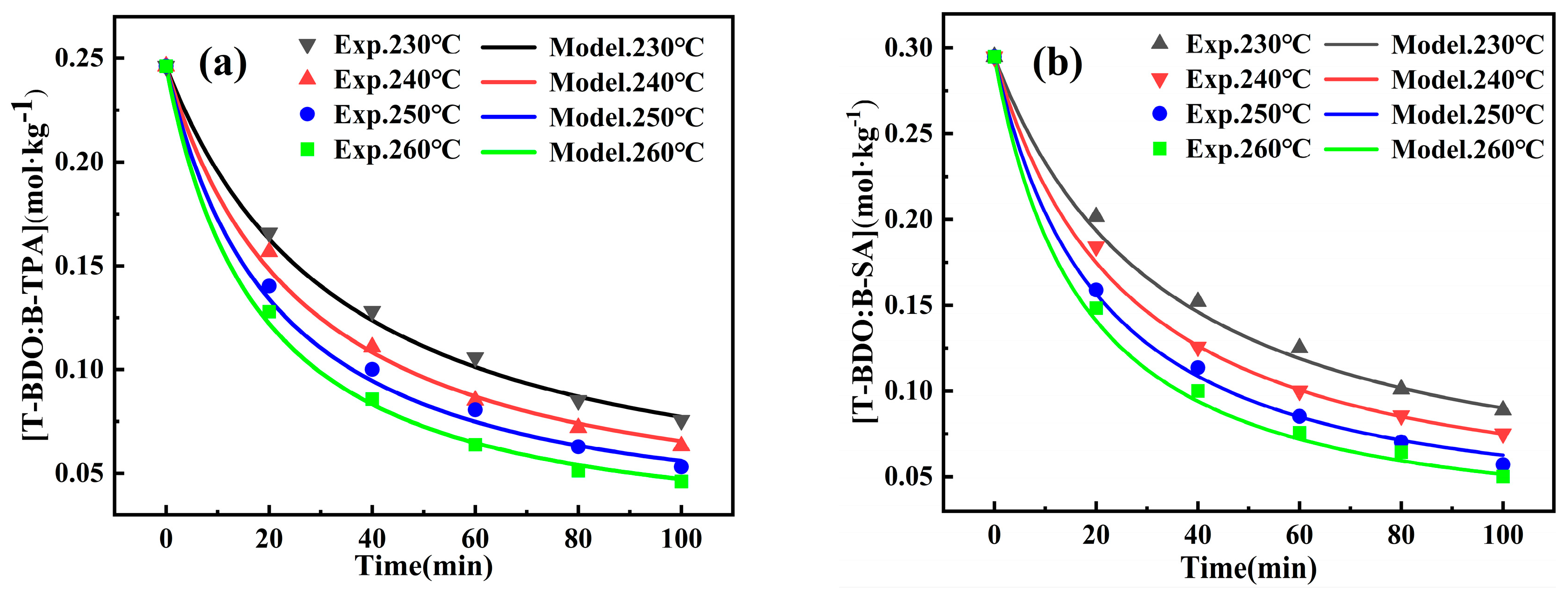 Processes 13 00528 g005