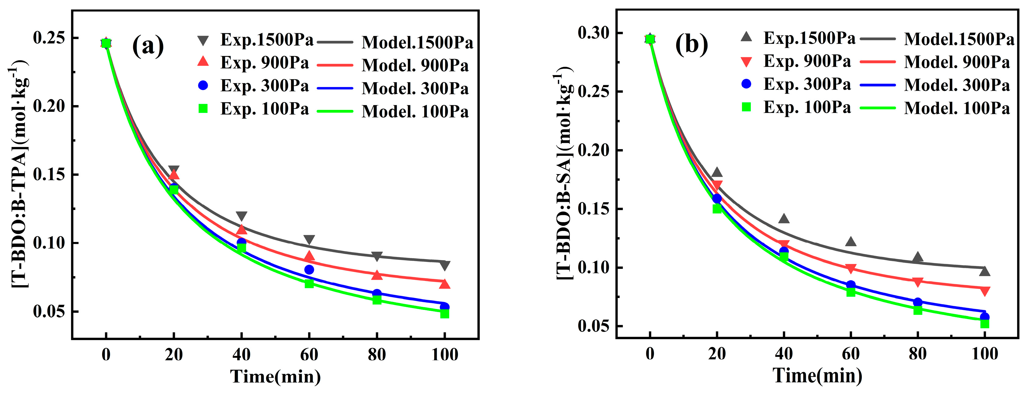 Processes 13 00528 g006