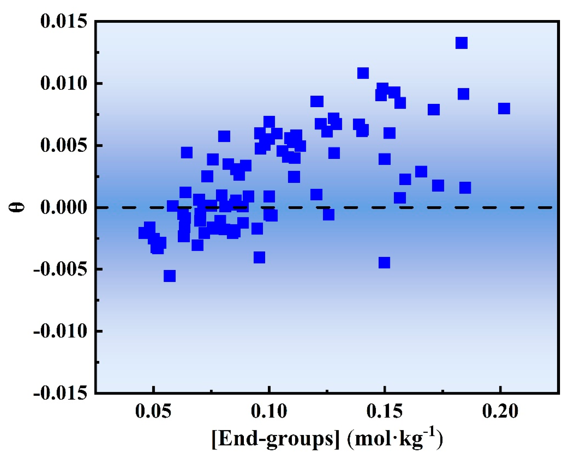 Processes 13 00528 g008