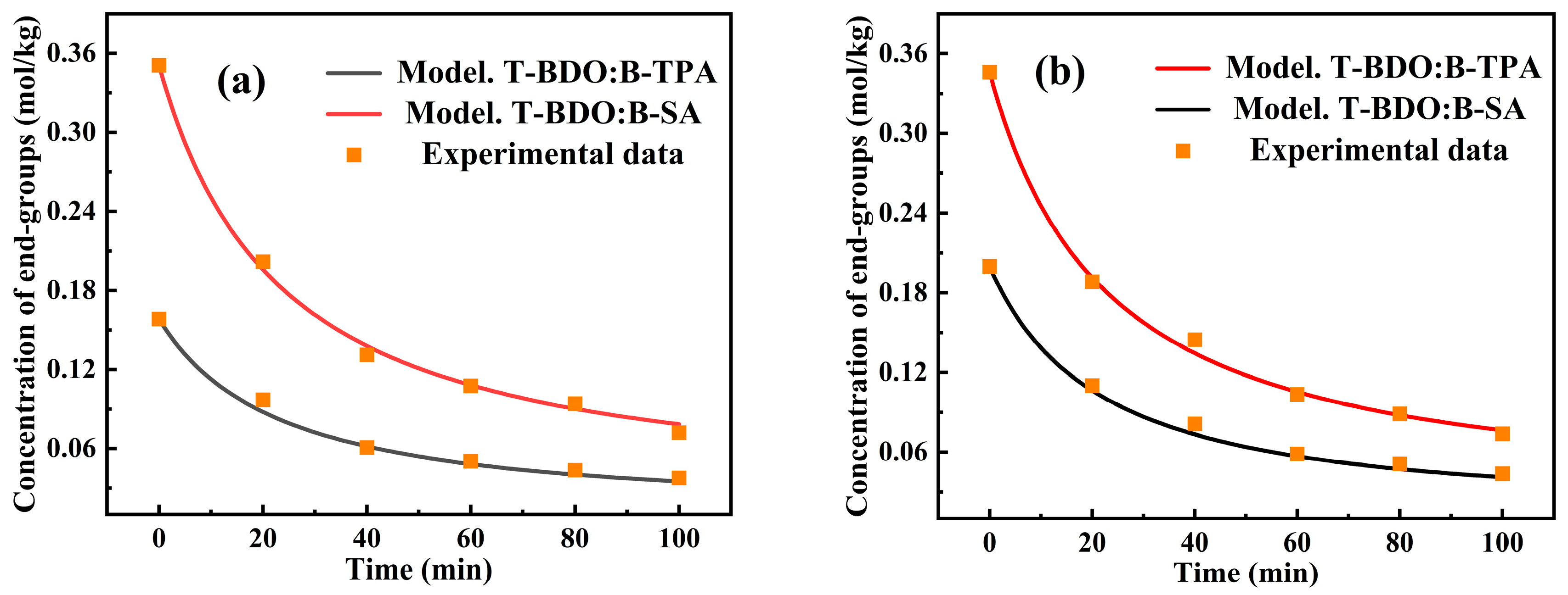 Processes 13 00528 g009
