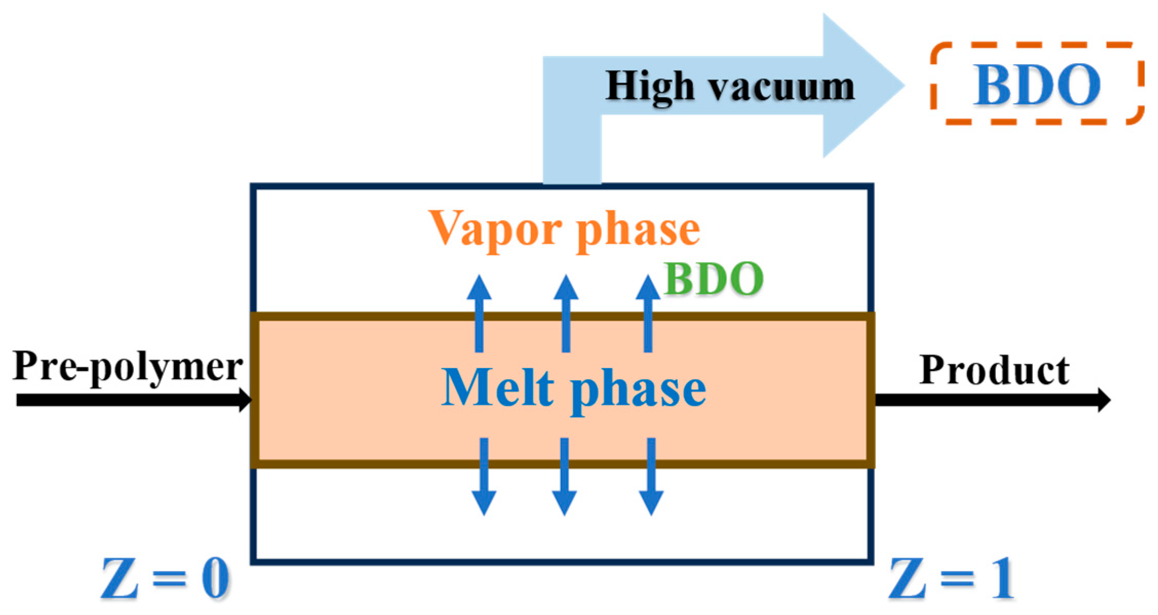 Processes 13 00528 g010